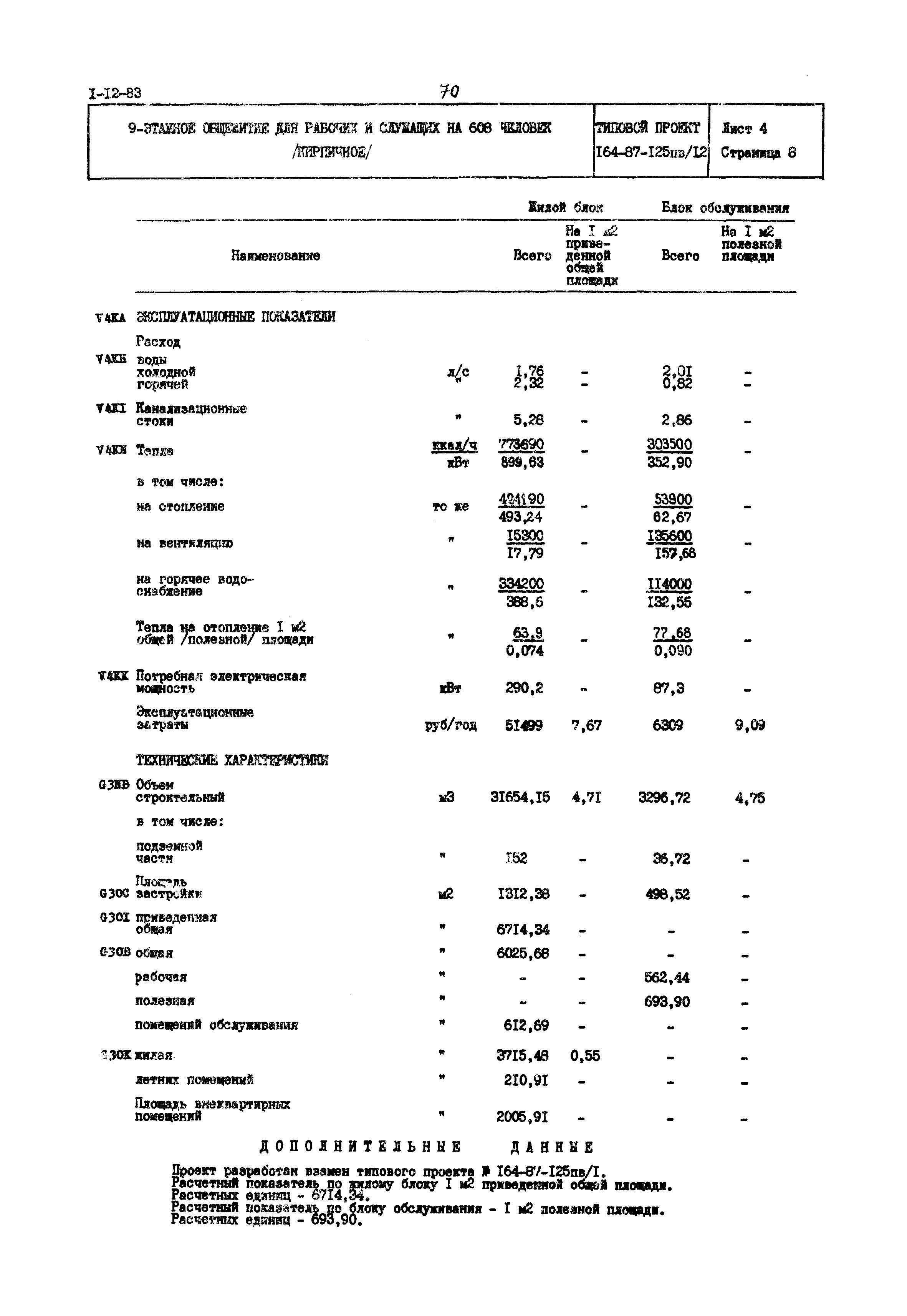 Типовой проект 164-87-125пв/1,2