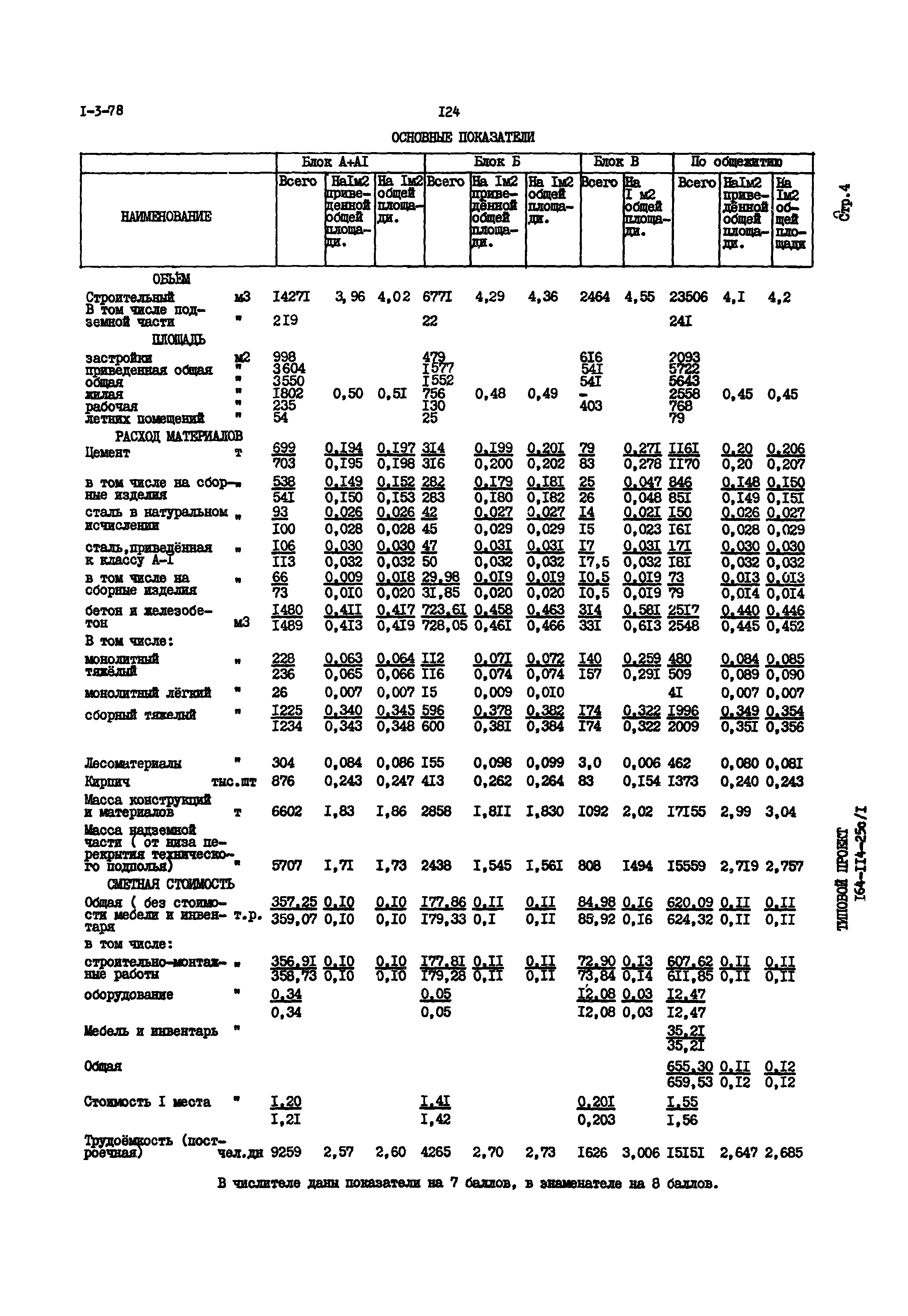 Типовой проект 164-114-25с/1