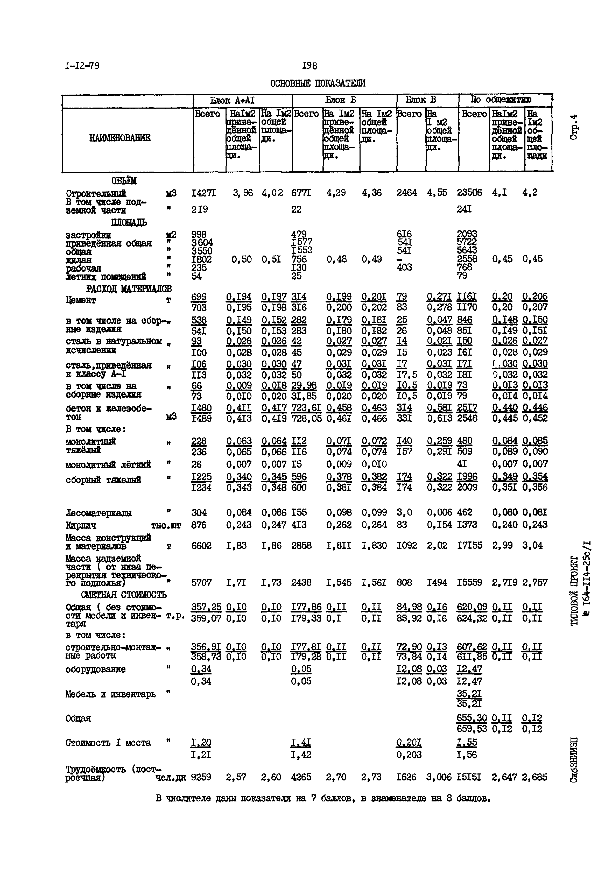 Типовой проект 164-114-25с/1