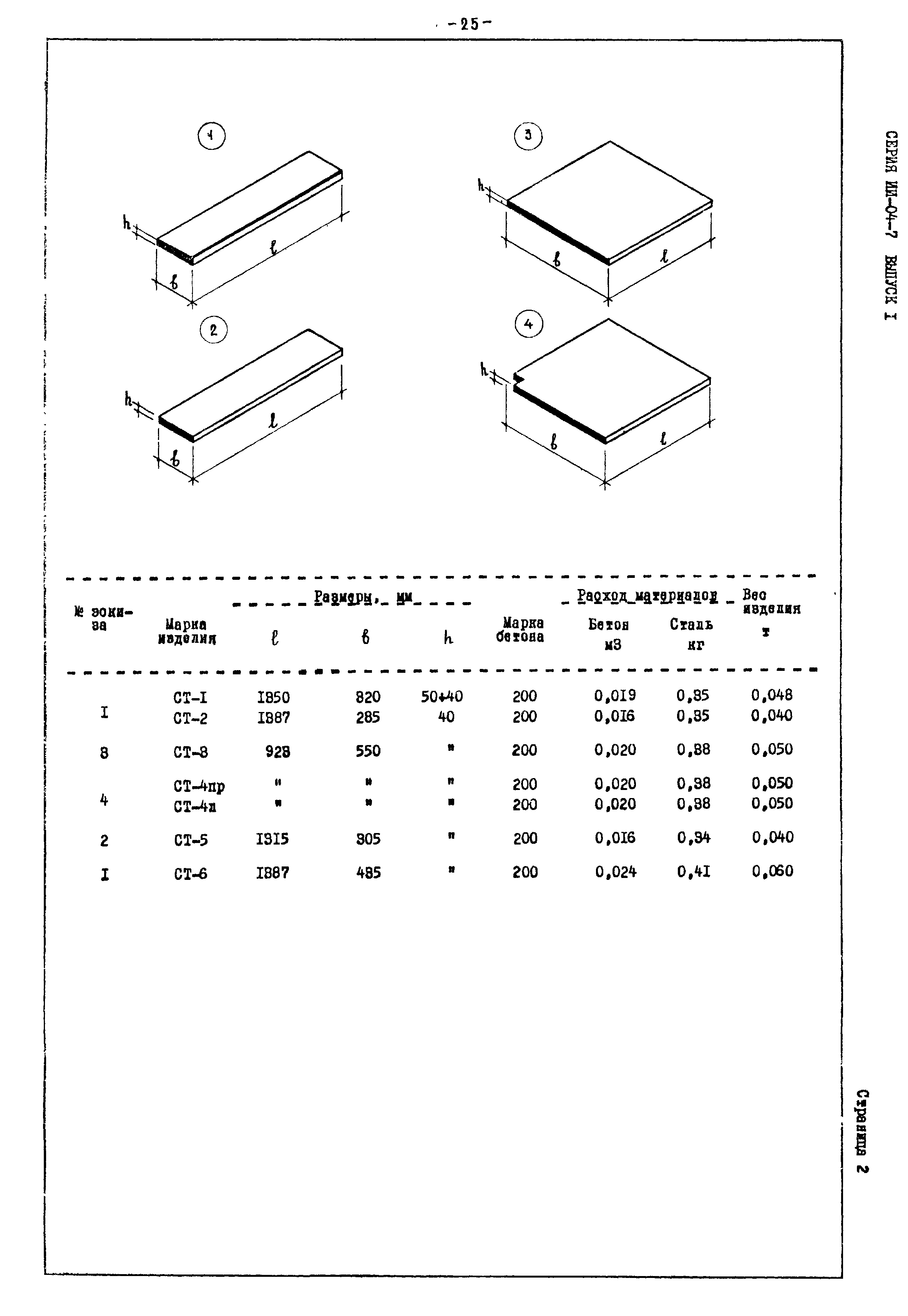 Серия ИИ-04-7