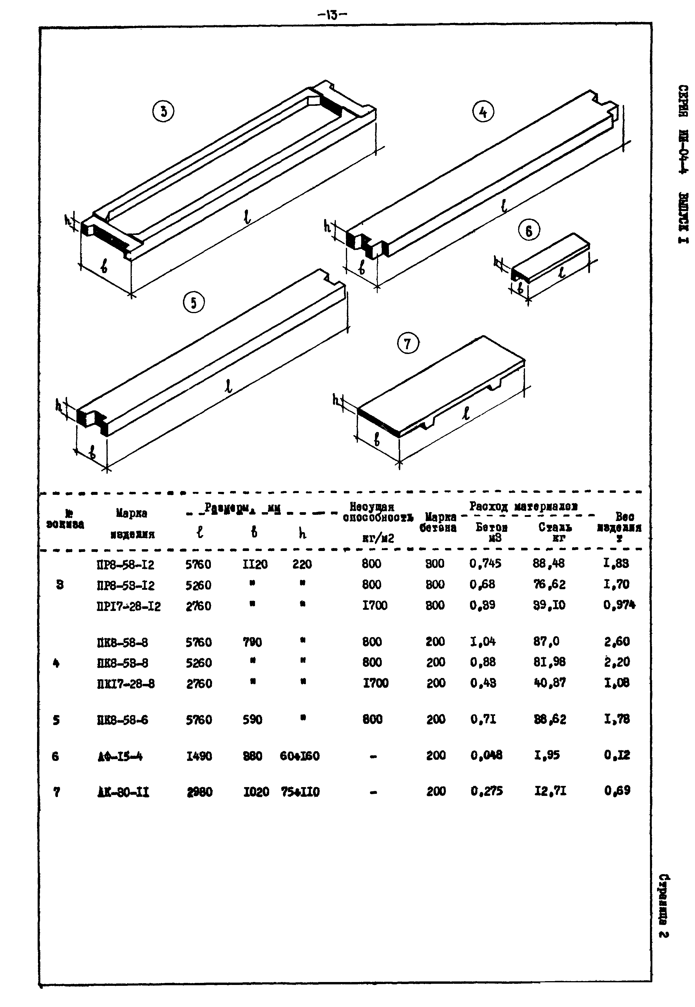 Серия ИИ-04-4