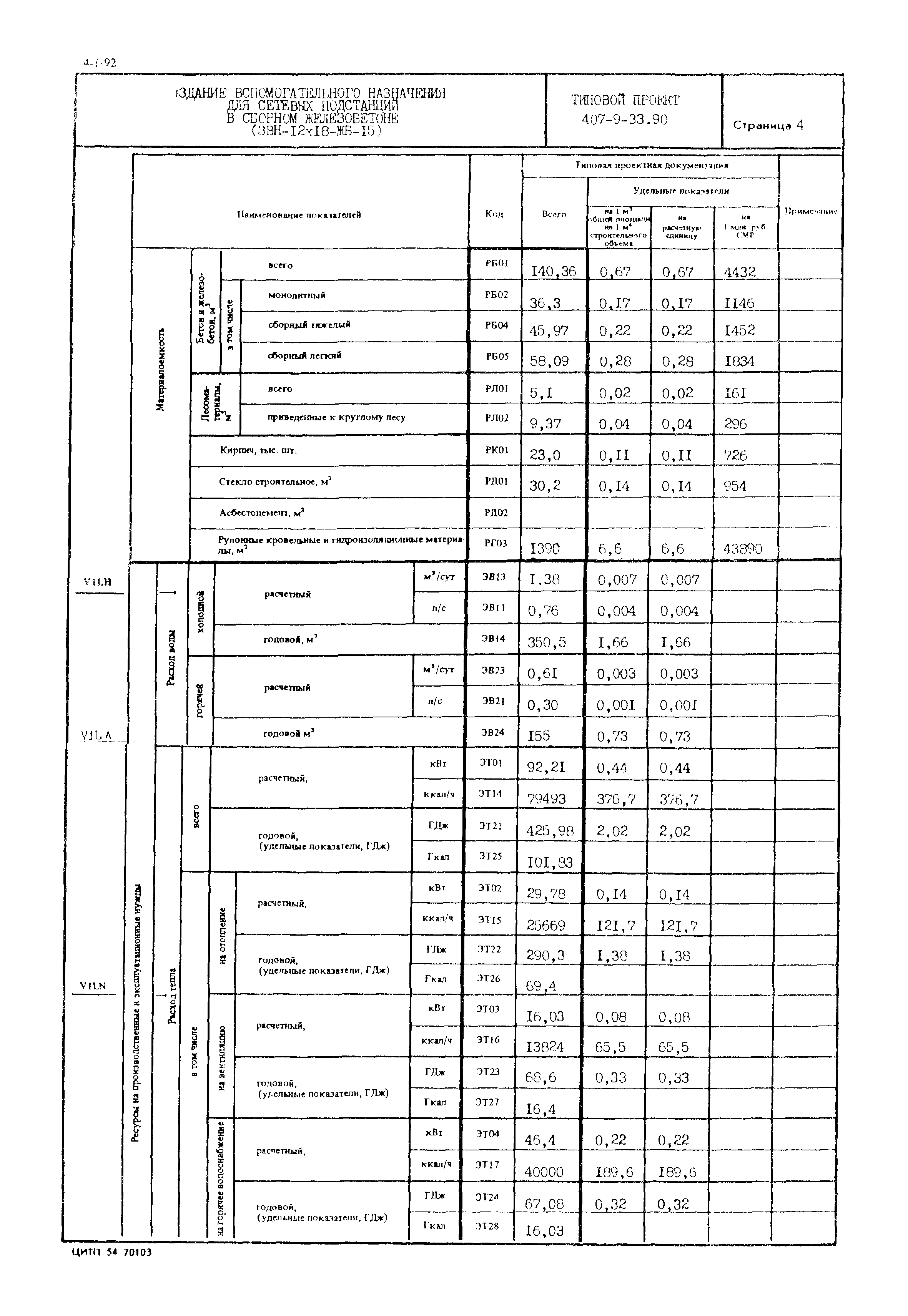 4-1-92