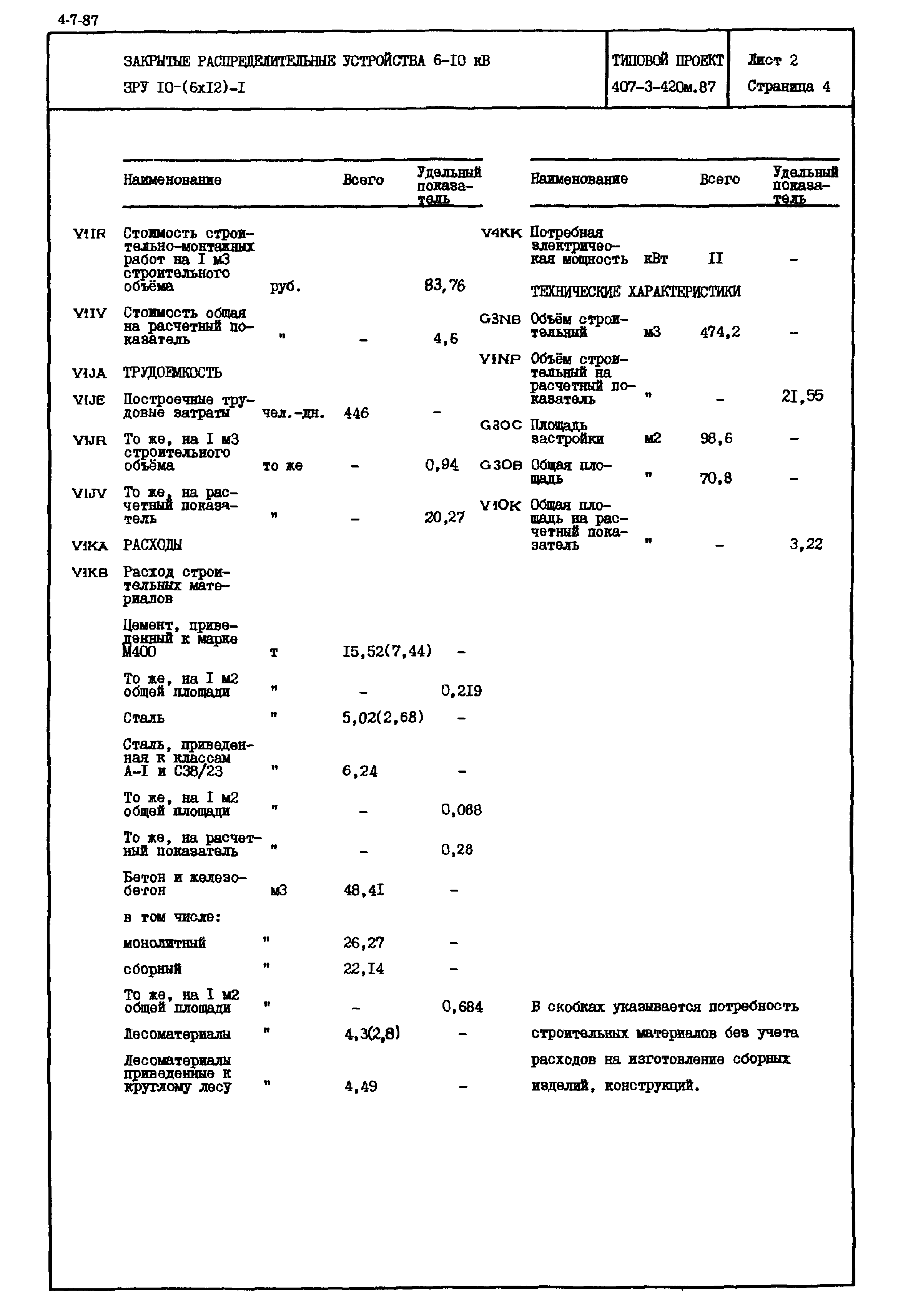 Типовой проект 407-3-420м.87