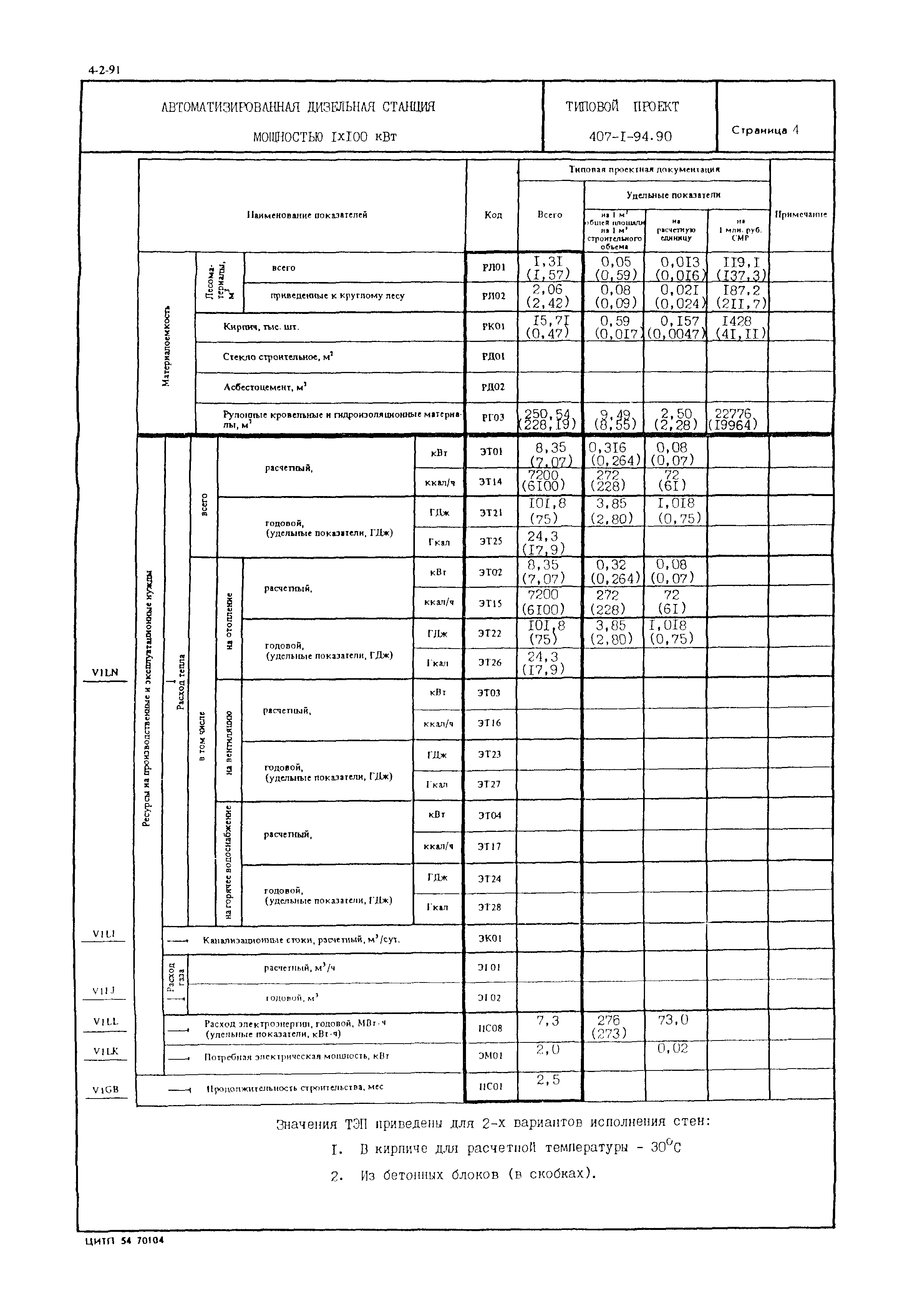 Типовой проект 407-1-94.90