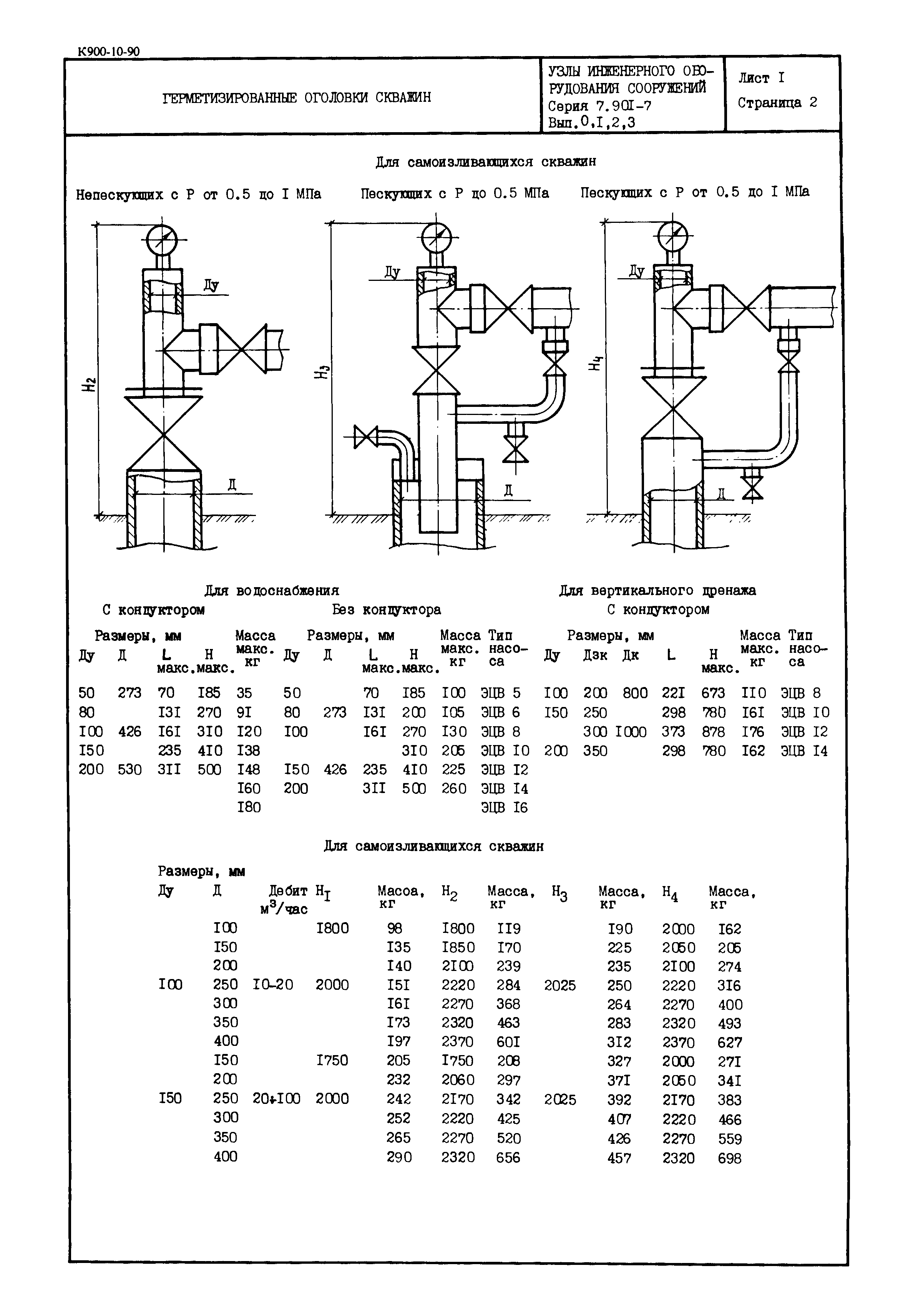 Серия 7.901-7