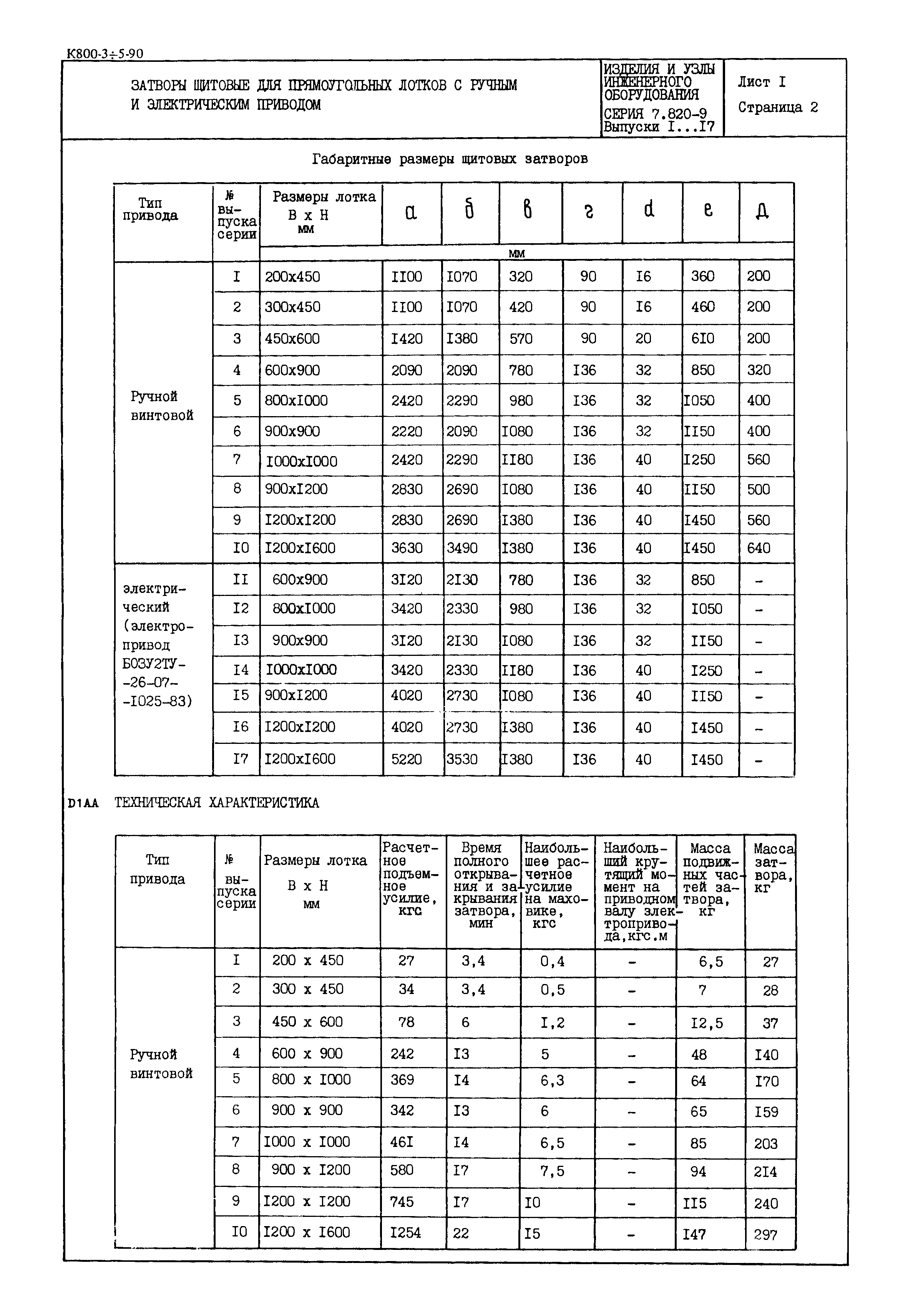 Серия 7.820-9