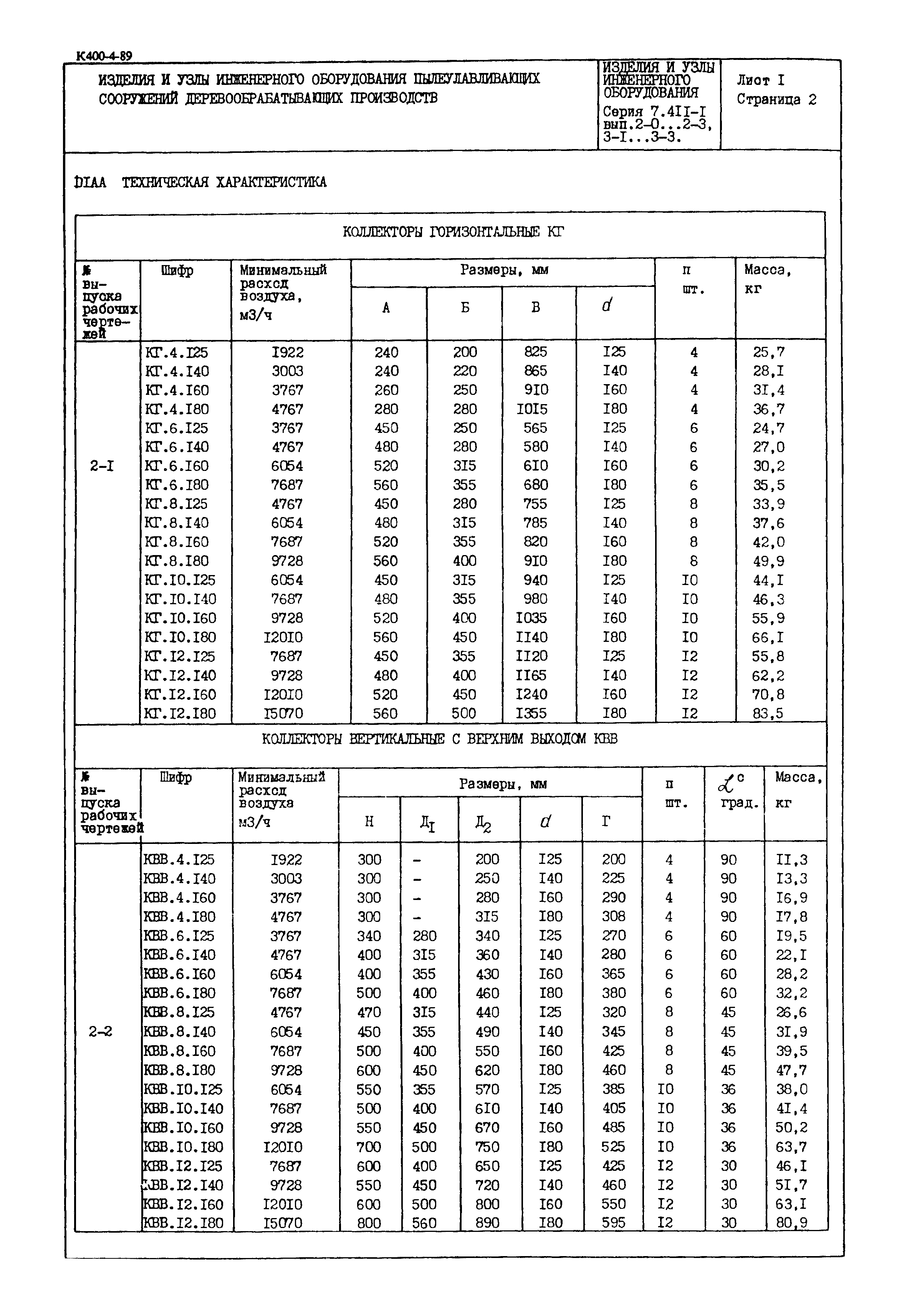 Серия 7.411-1