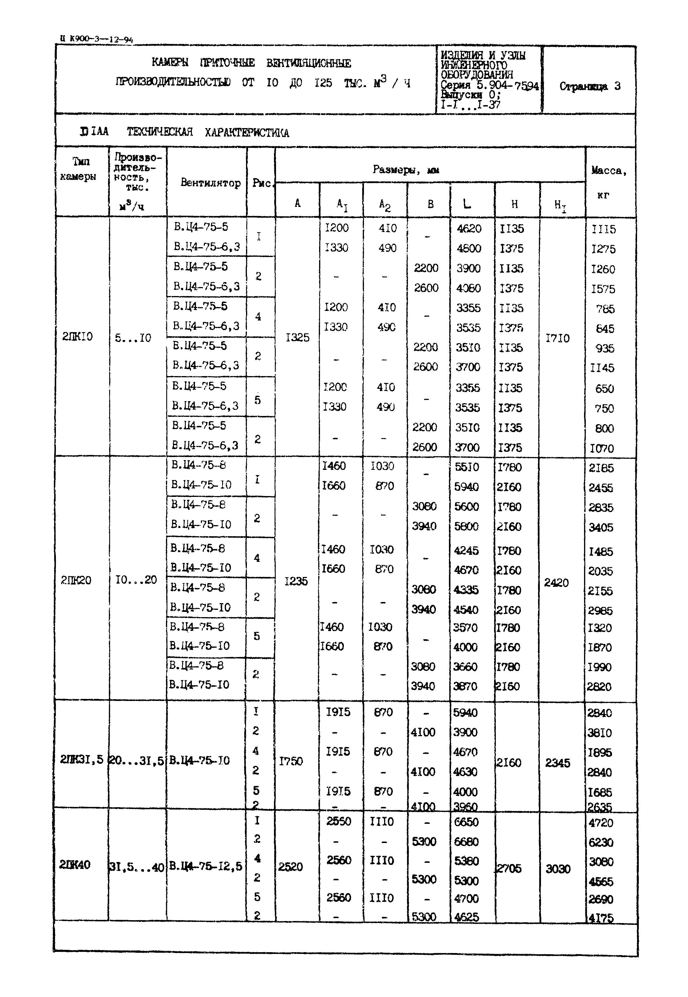 Серия 5.904-75.94