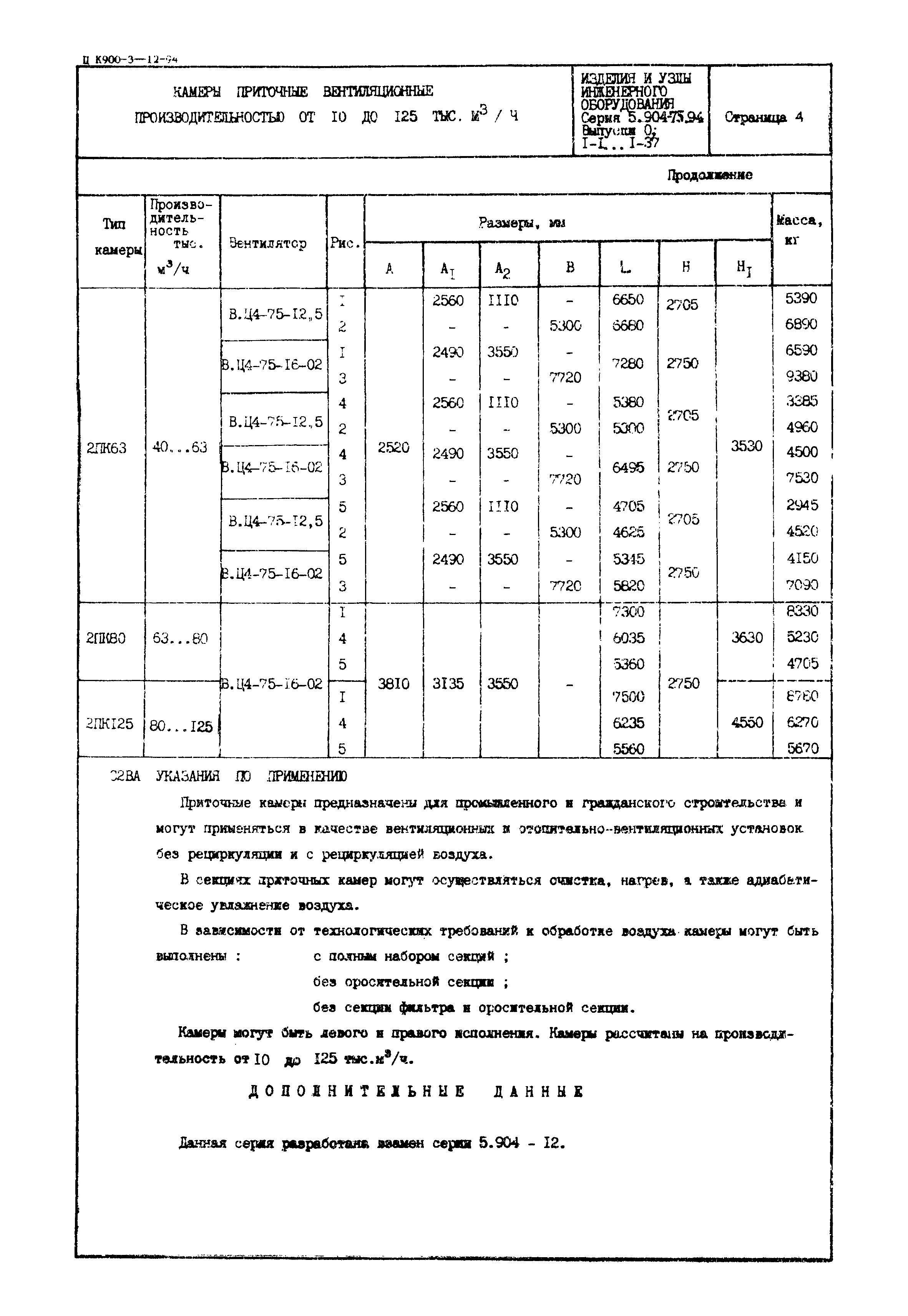 Серия 5.904-75.94