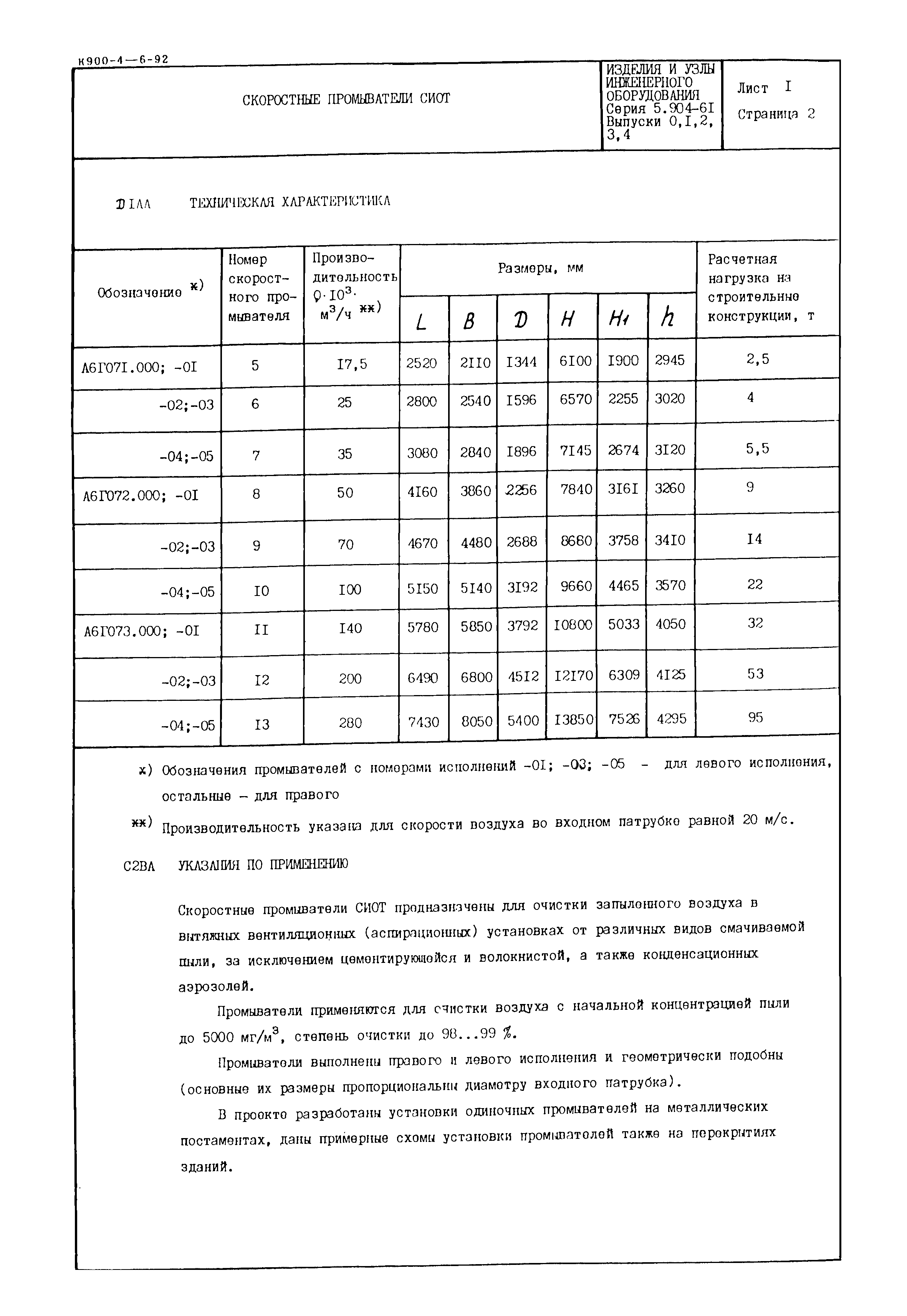 Серия 5.904-61