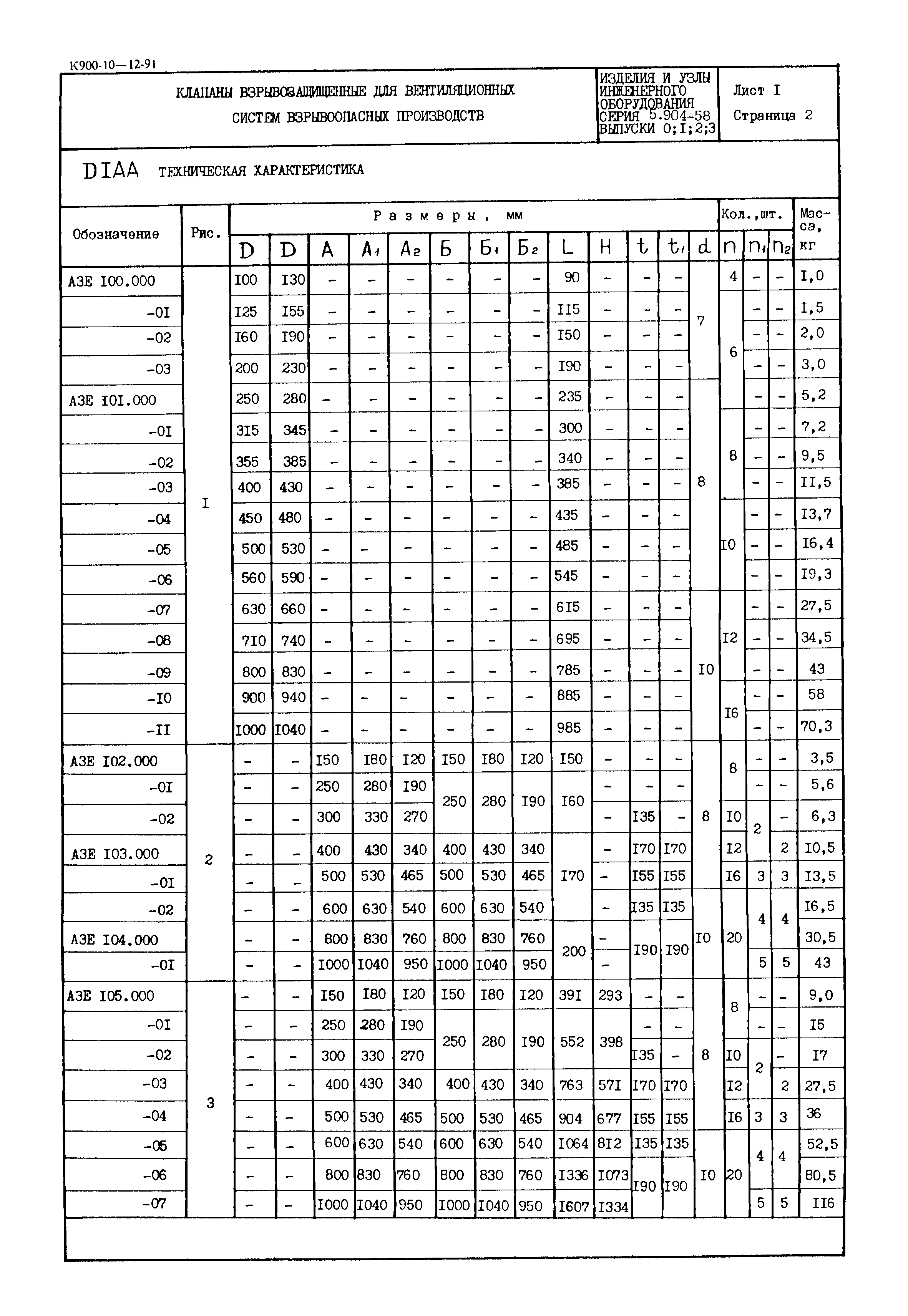 Серия 5.904-58