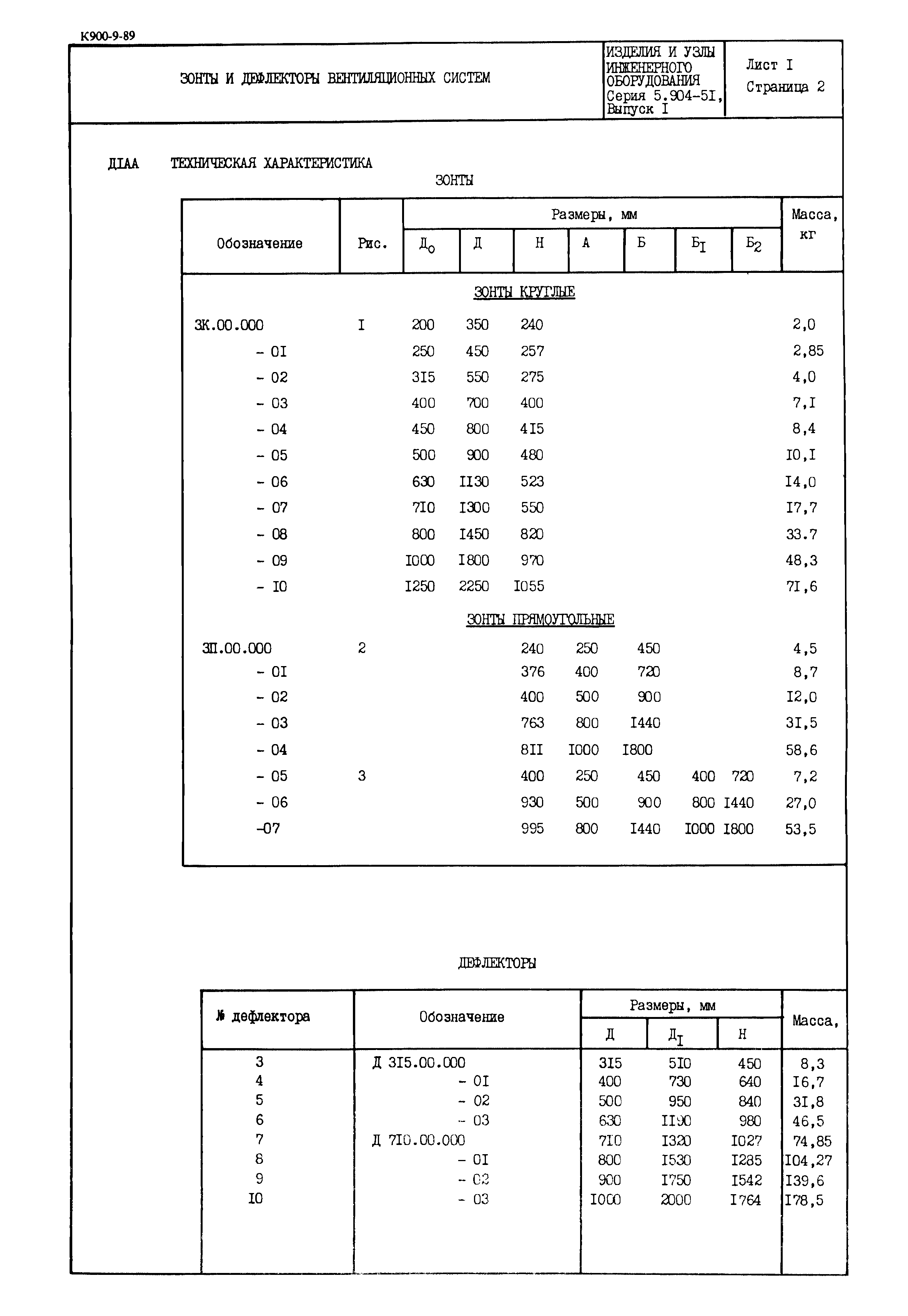 Серия 5.904-51