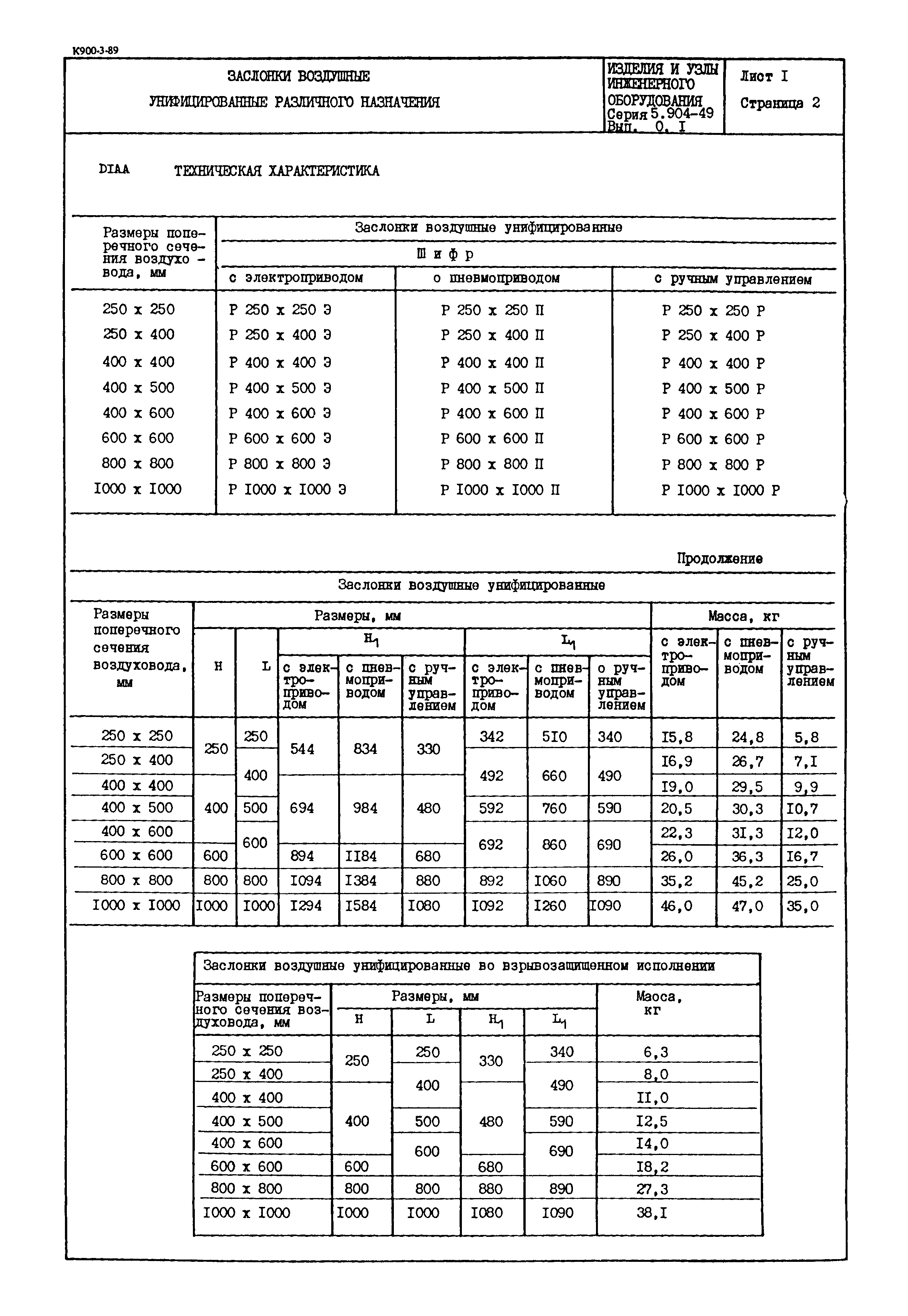 Серия 5.904-49