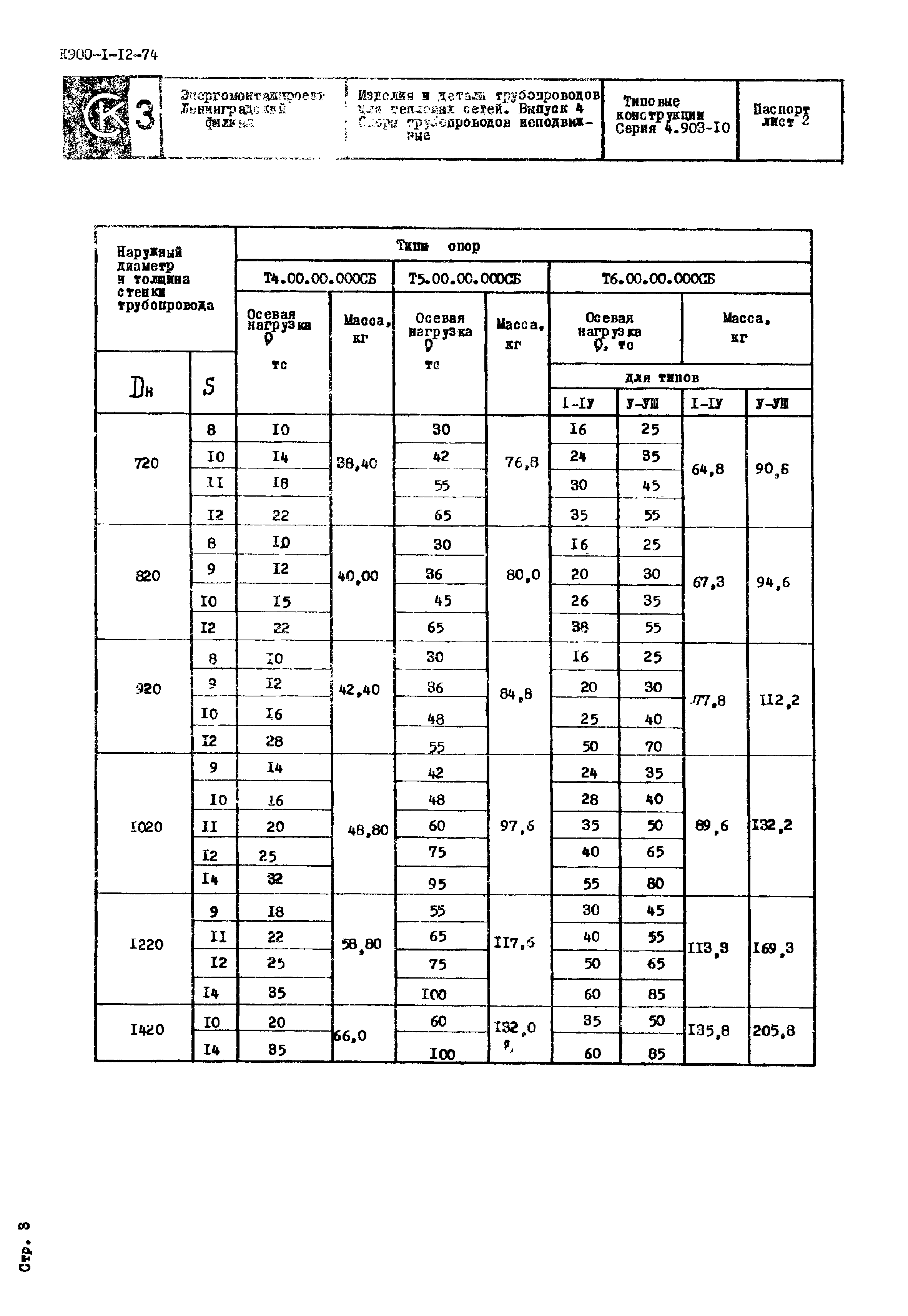 Серия 4.903-10