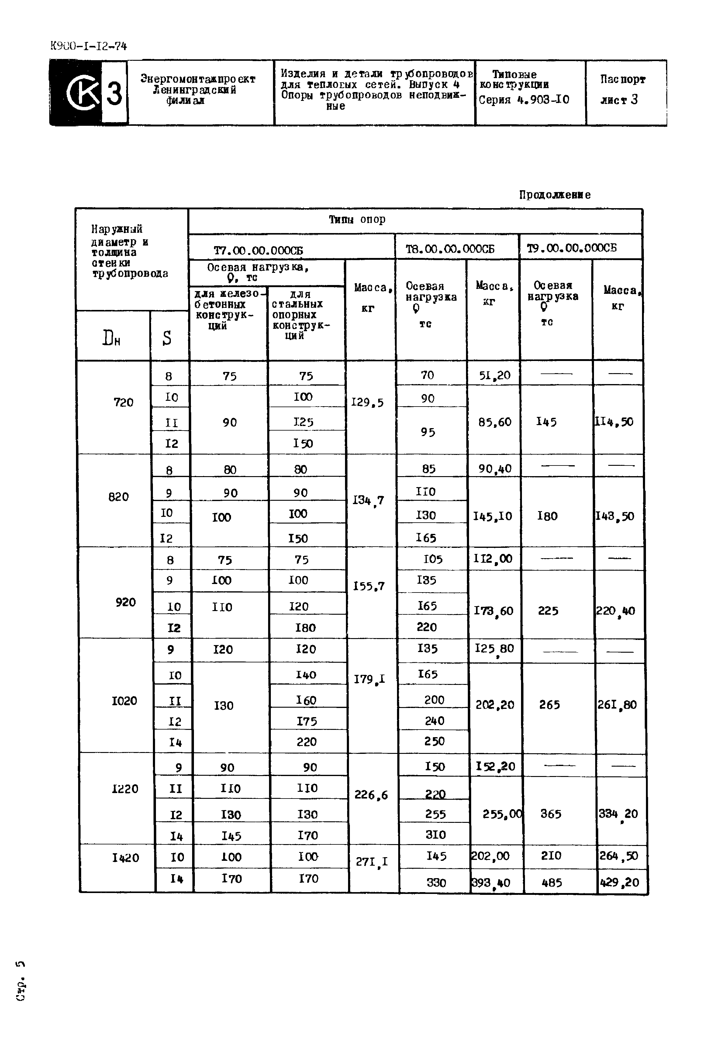 Серия 4.903-10