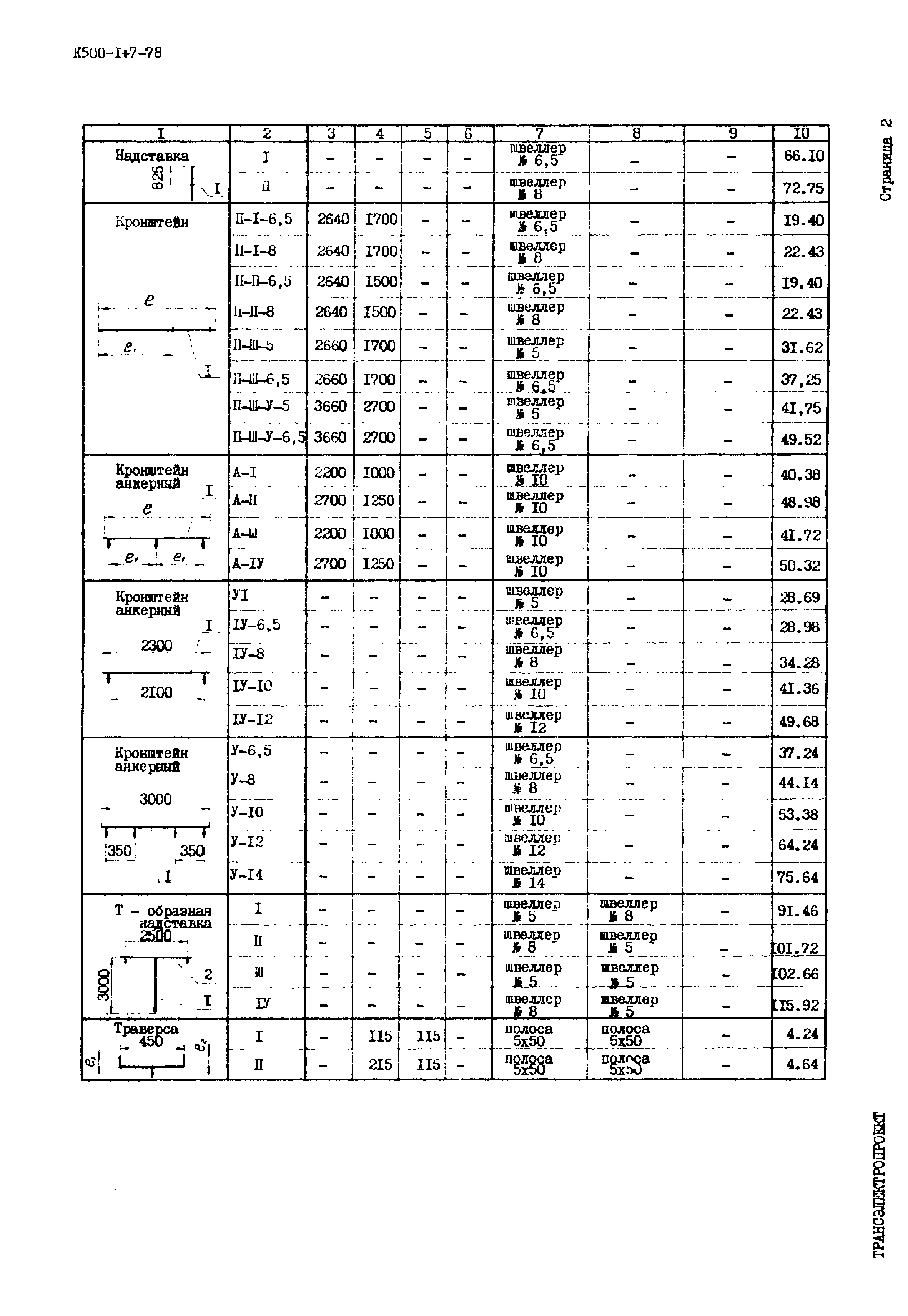 Серия 4.501-25