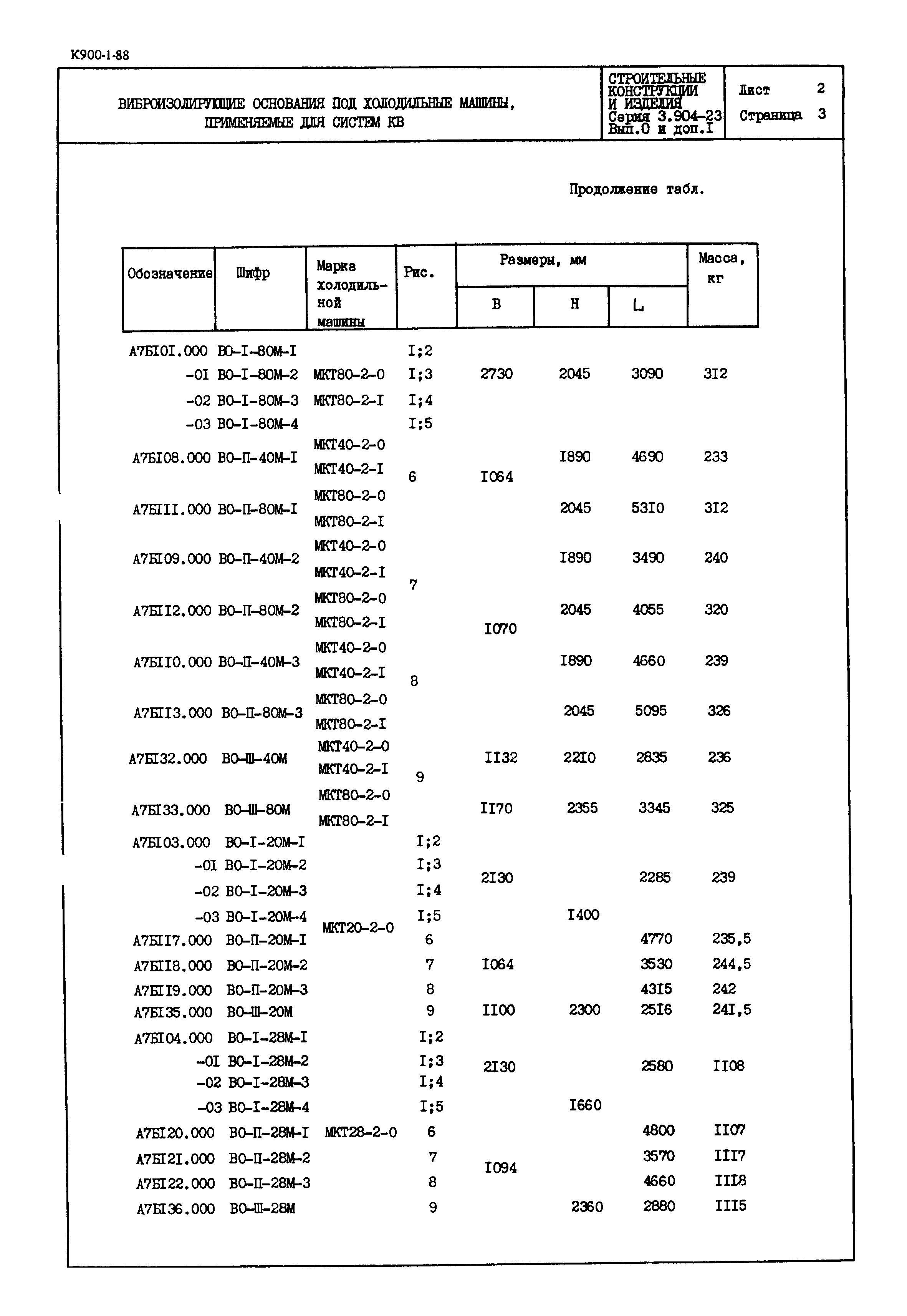 Серия 3.904-23