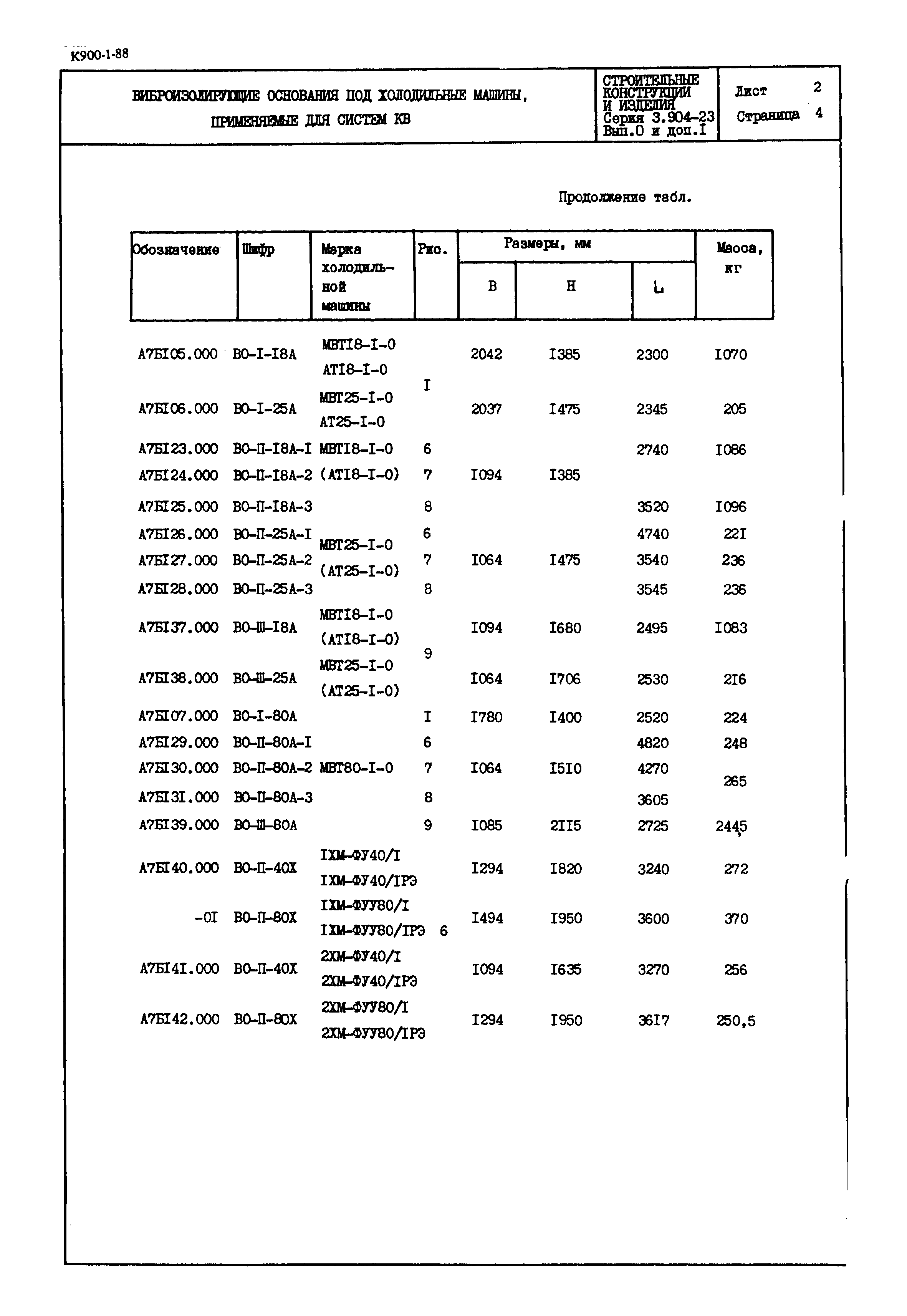 Серия 3.904-23