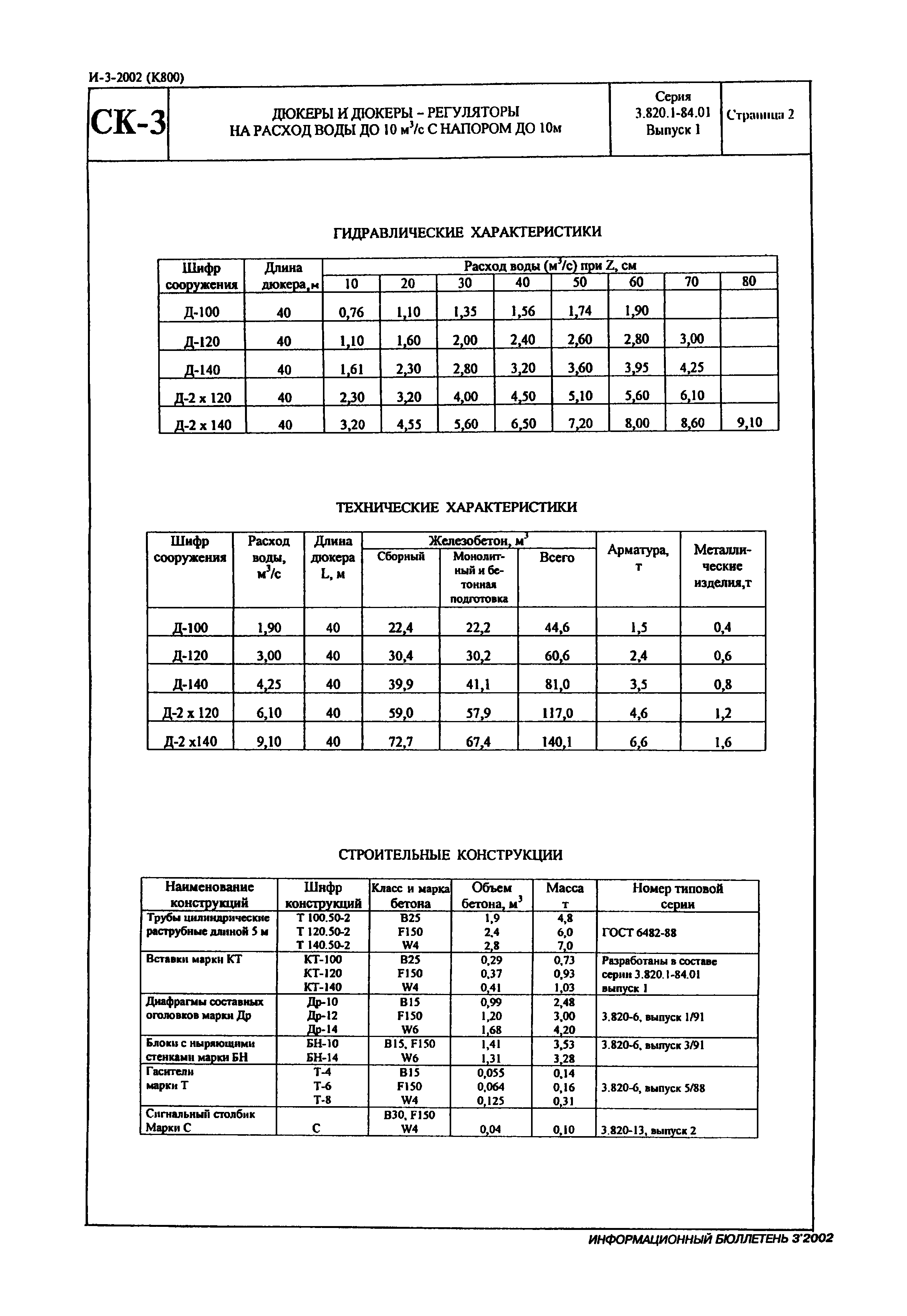 Серия 3.820.1-84.01