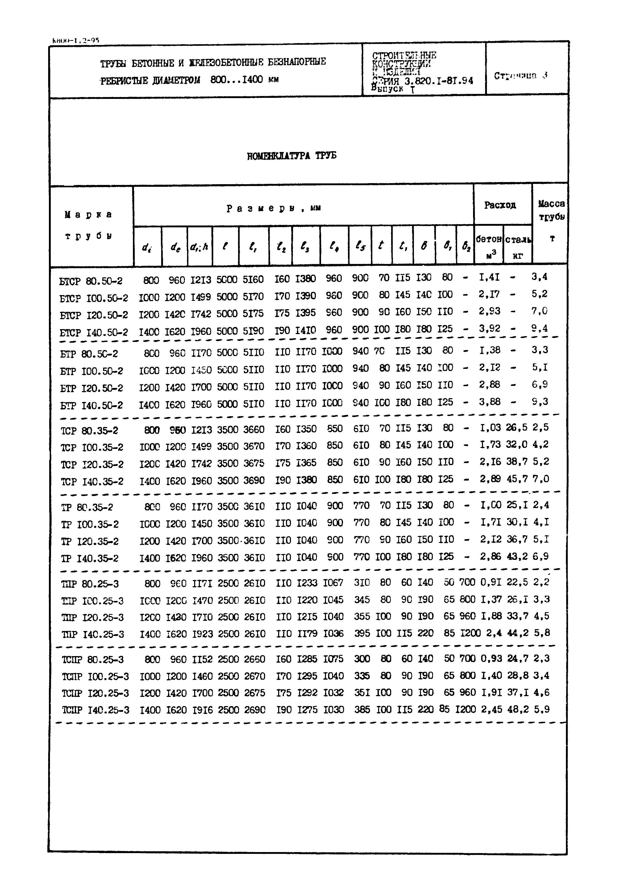 Серия 3.820.1-81.94