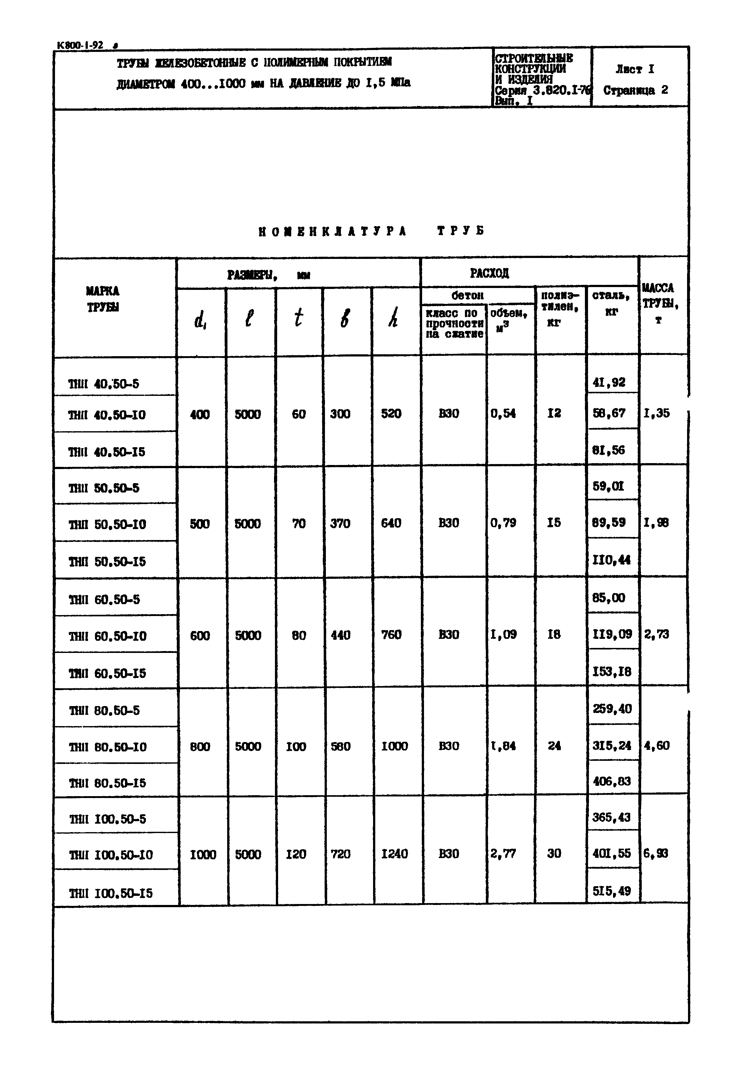 Серия 3.820.1-76