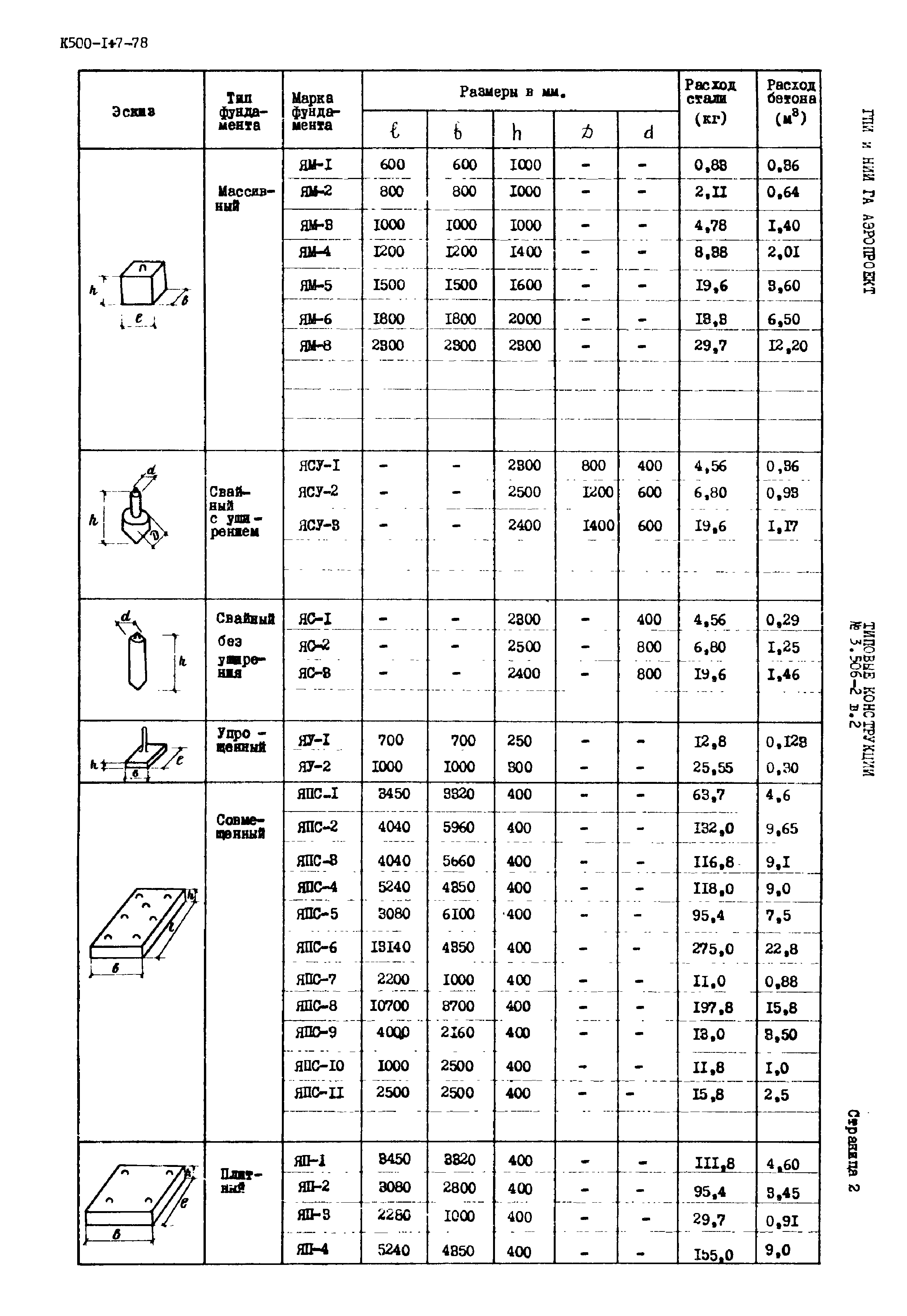 Серия 3.506-2