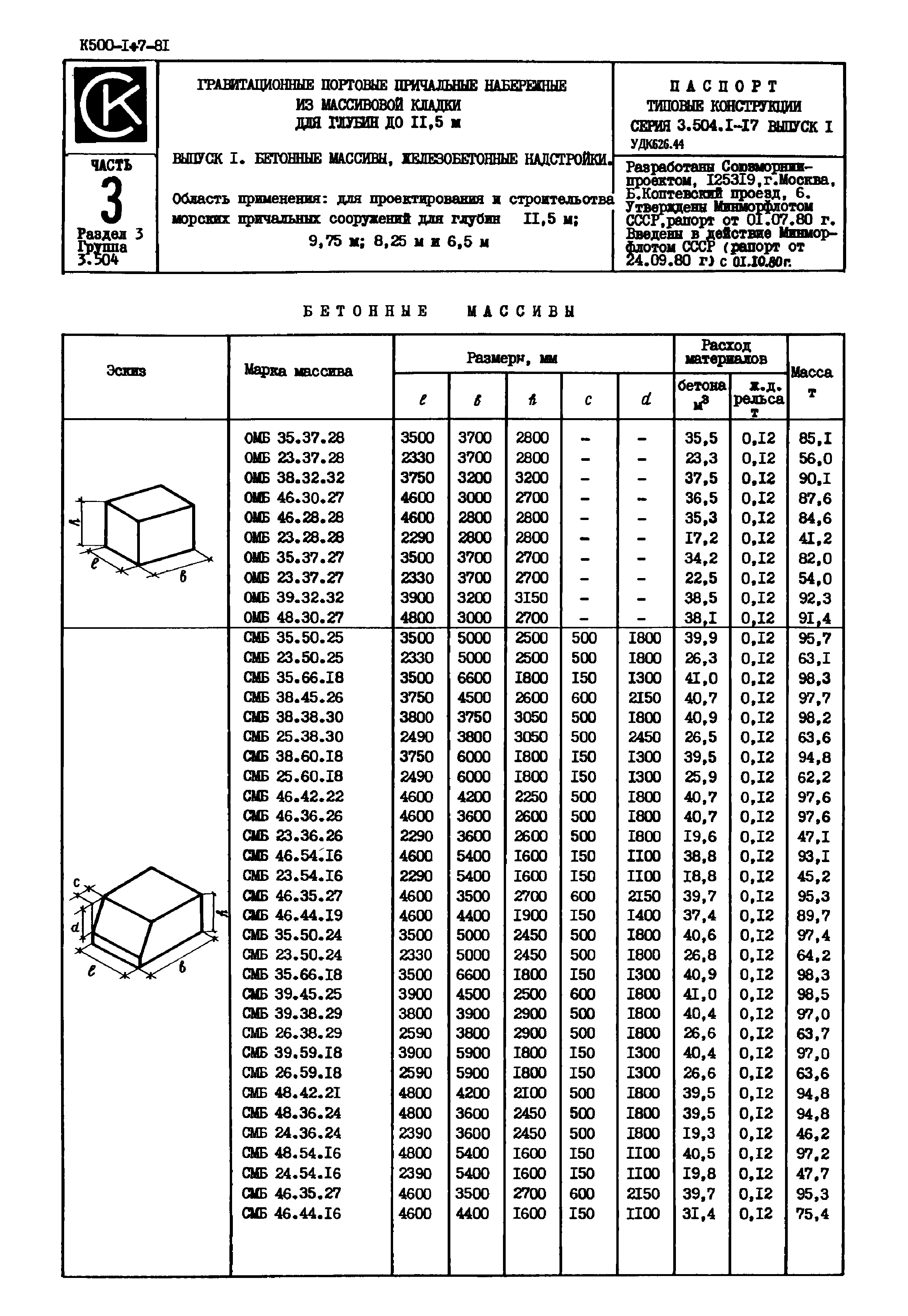 Серия 3.504.1-17