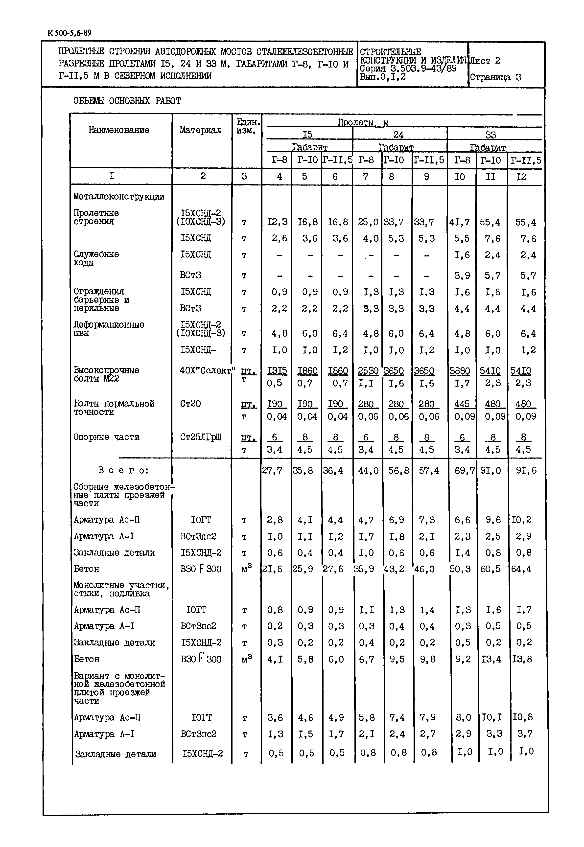 Серия 3.503.9-43/89