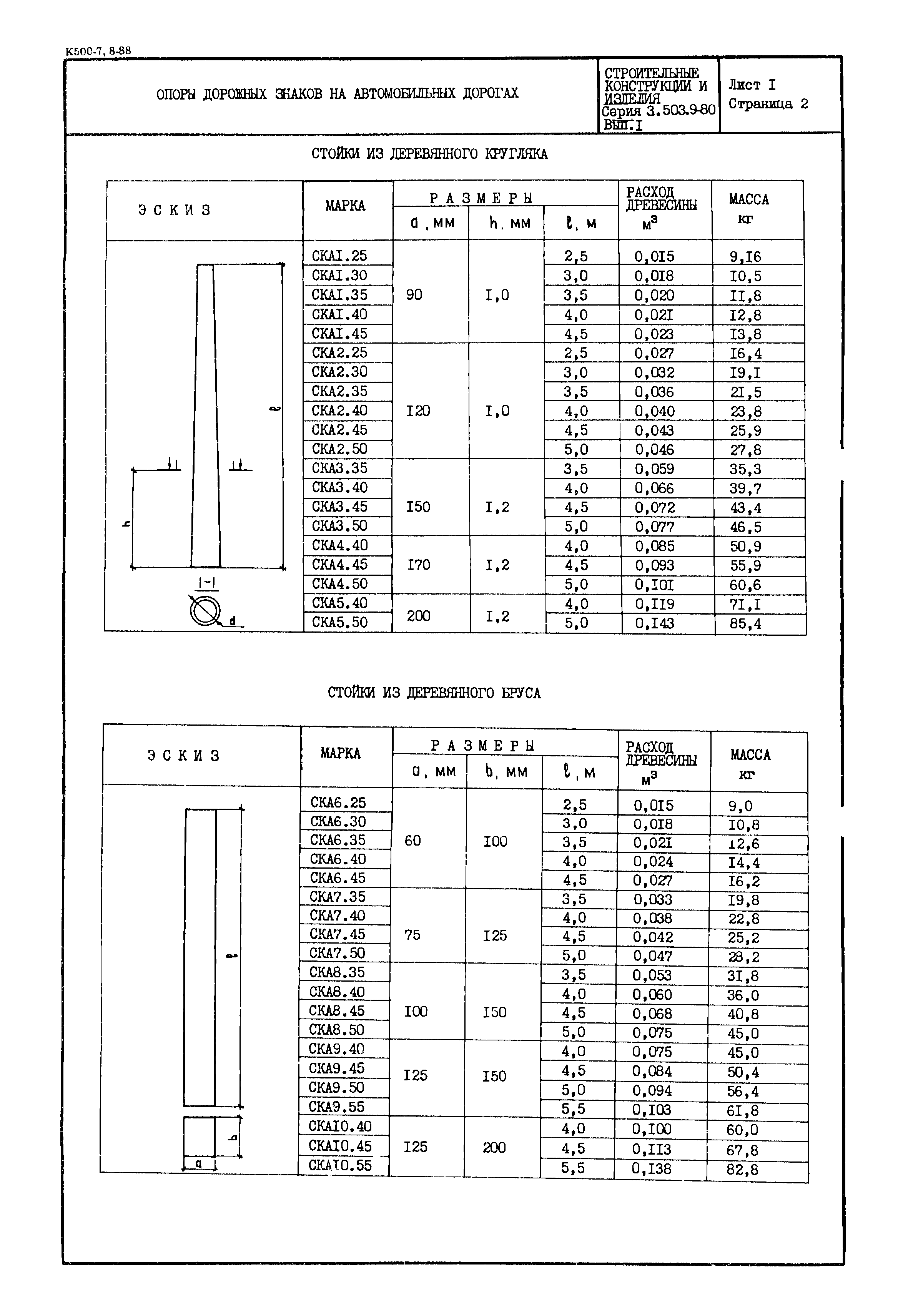 Серия 3.503.9-80