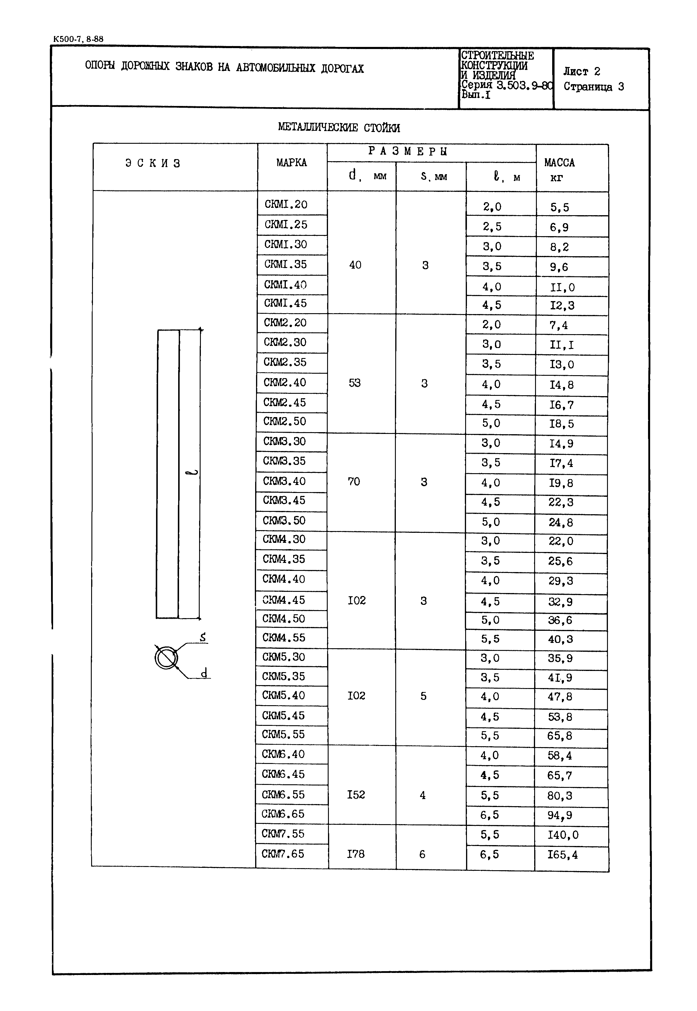 Серия 3.503.9-80