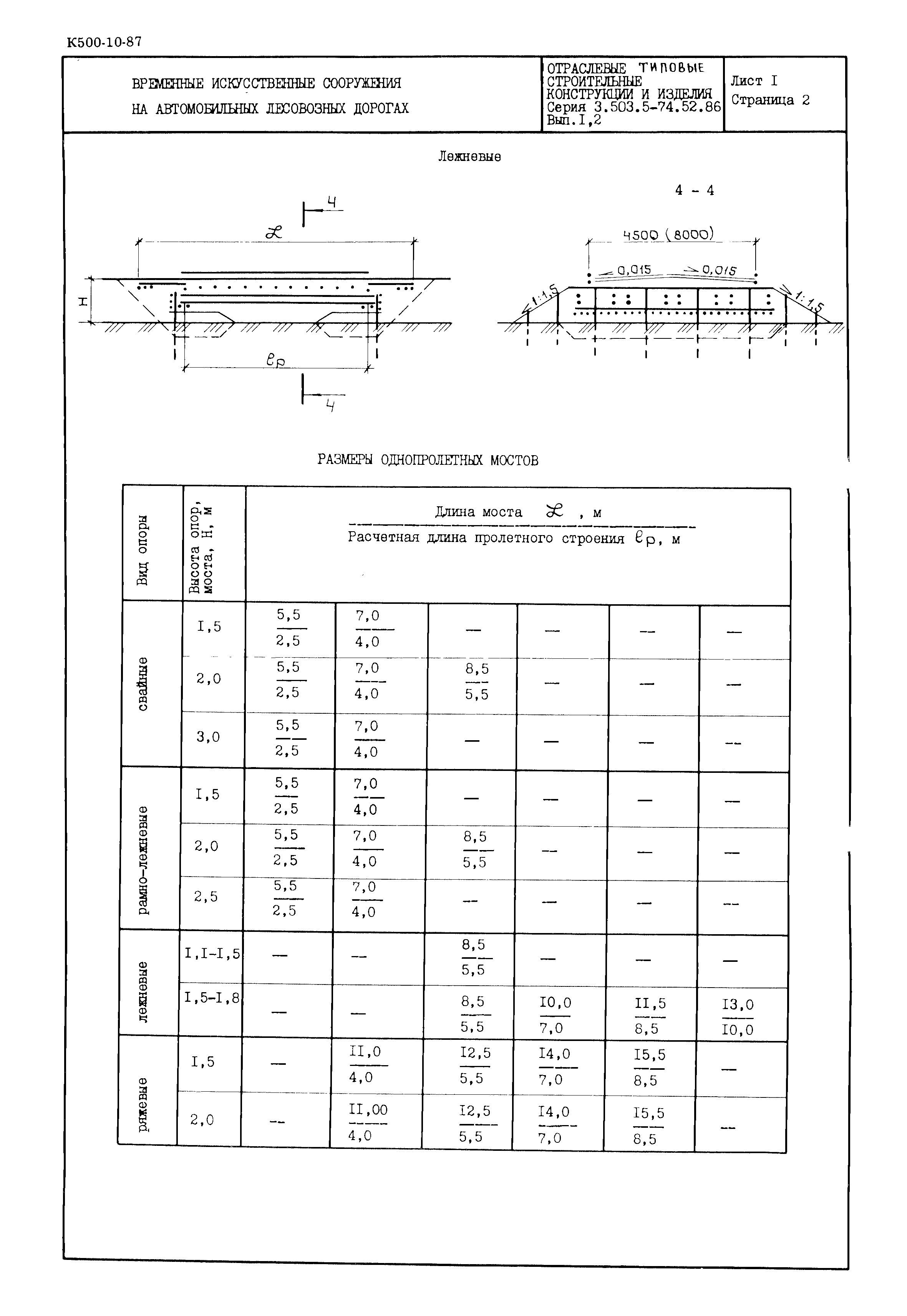 Серия 3.503.5-74.52.86