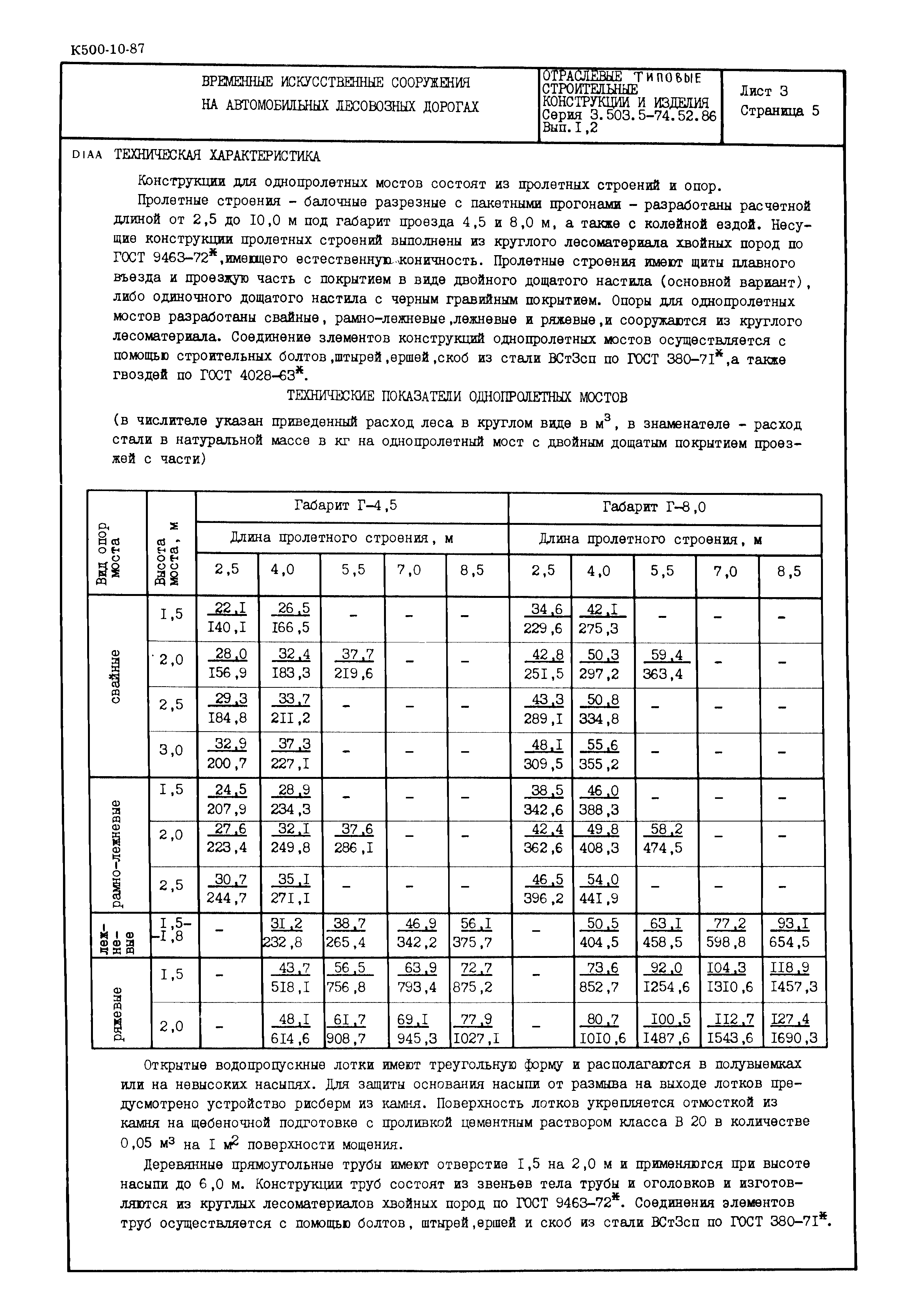 Серия 3.503.5-74.52.86