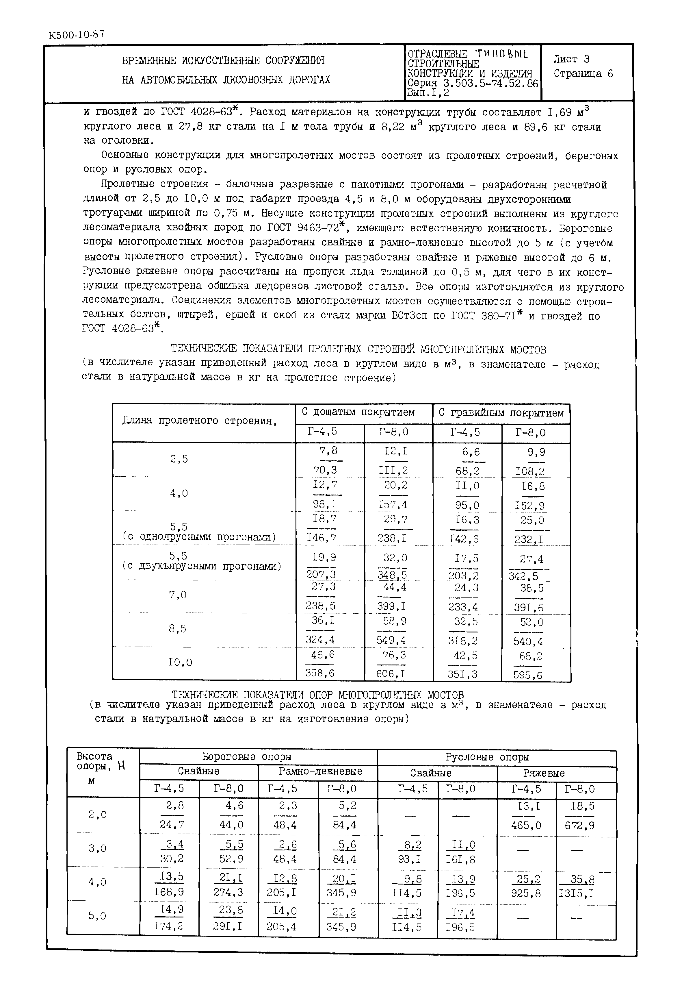 Серия 3.503.5-74.52.86