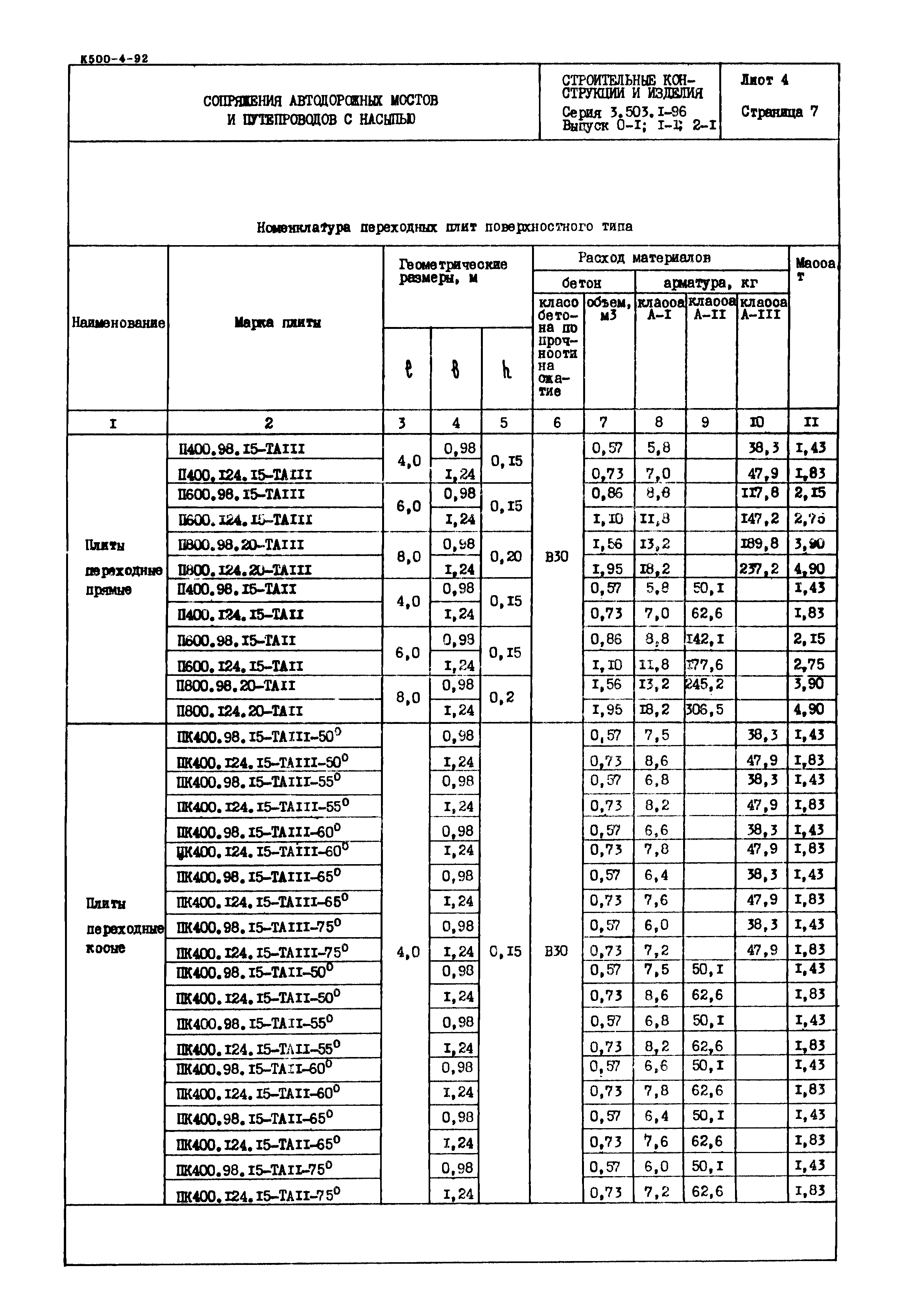 Серия 3.503.1-96