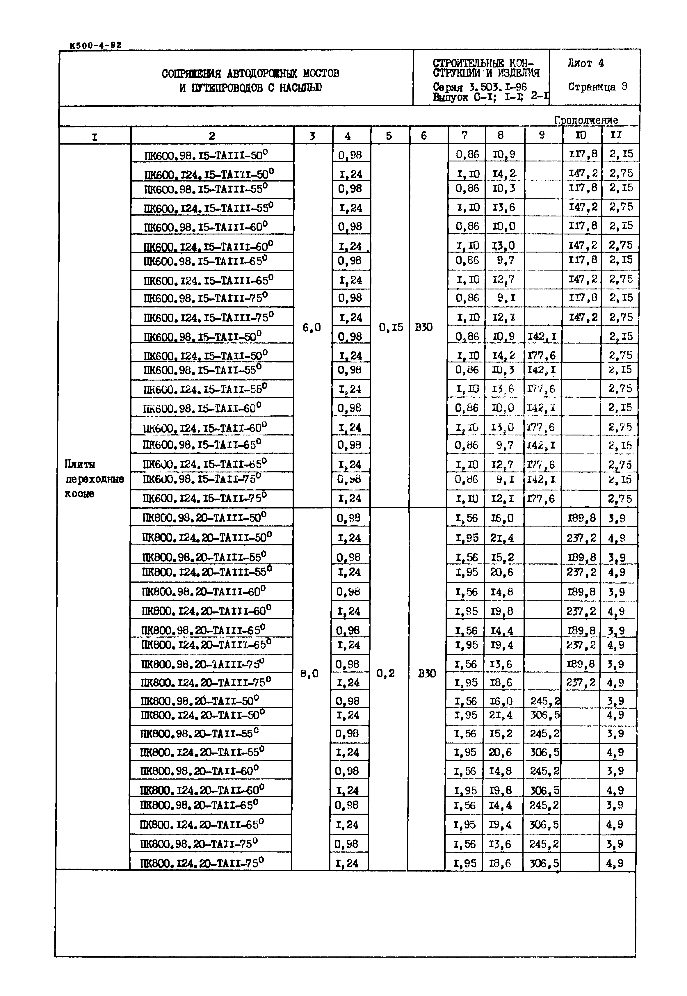 Серия 3.503.1-96