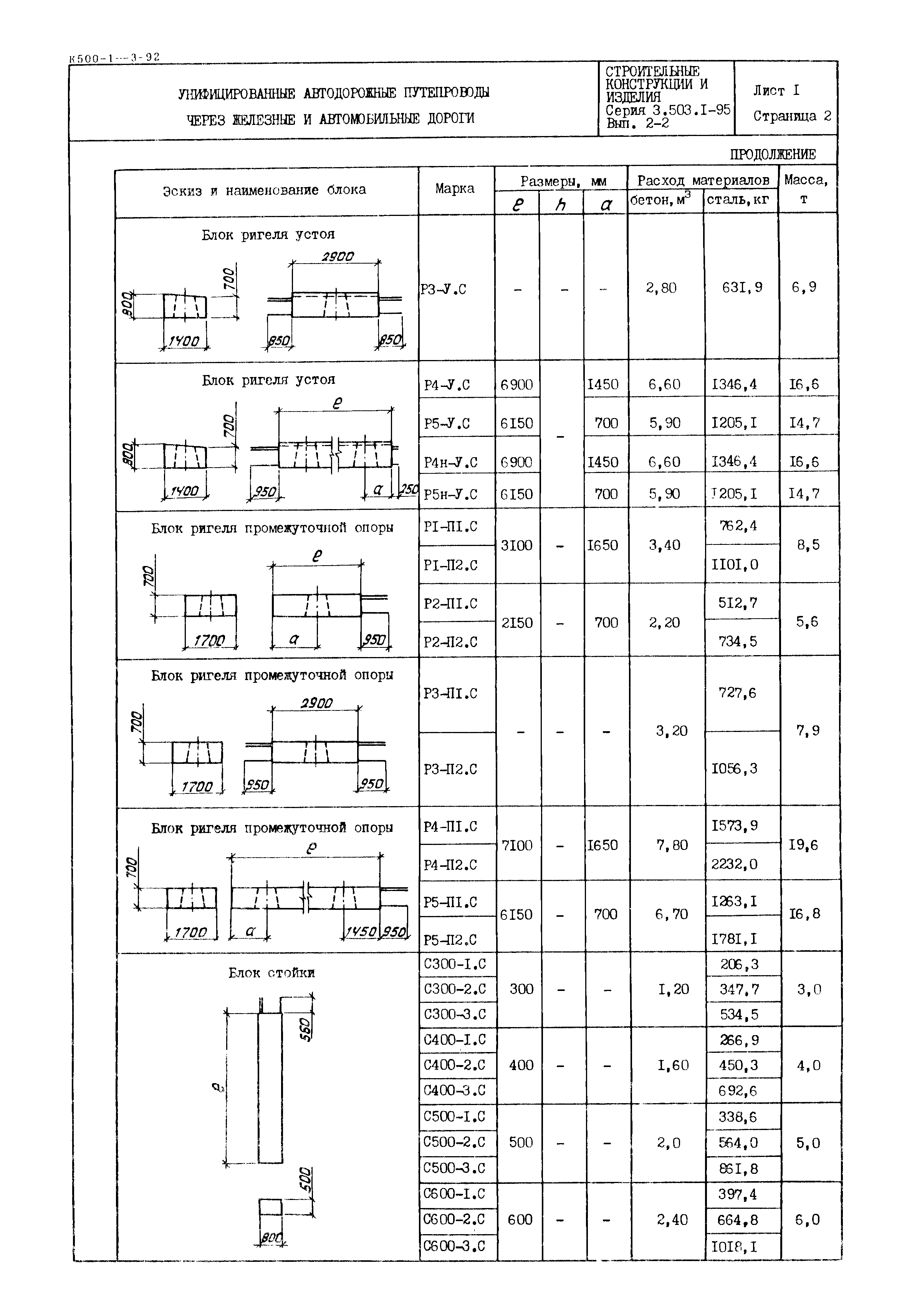 Серия 3.503.1-95