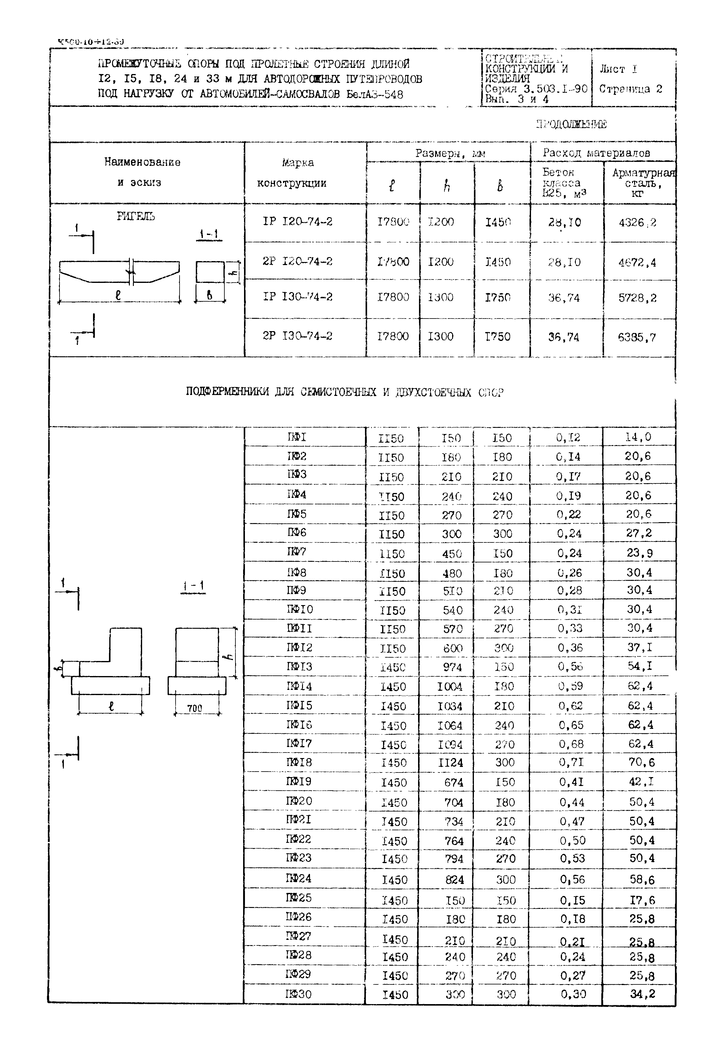 Серия 3.503.1-90