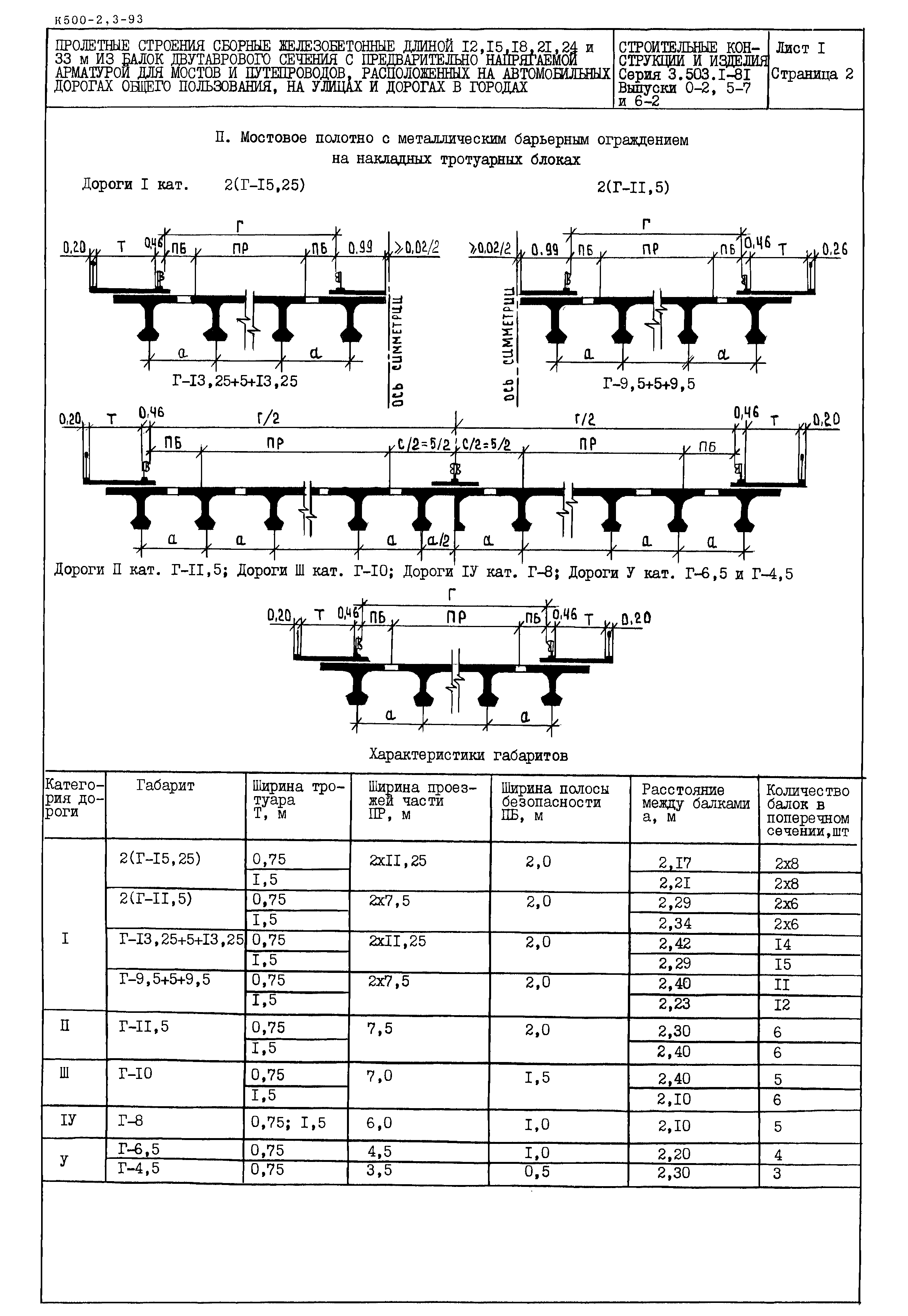 Серия 3.503.1-81