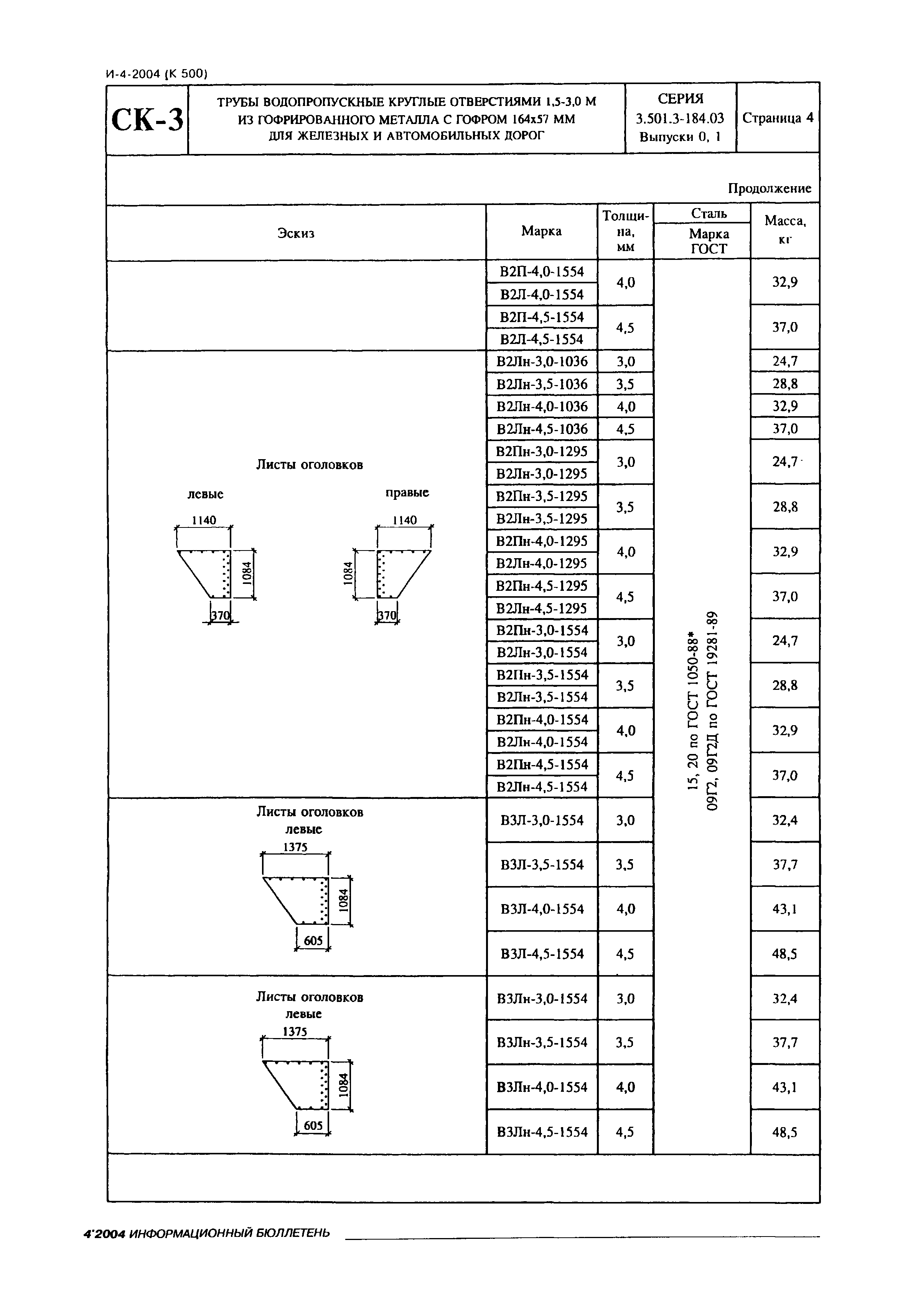 Серия 3.501.3-184.03