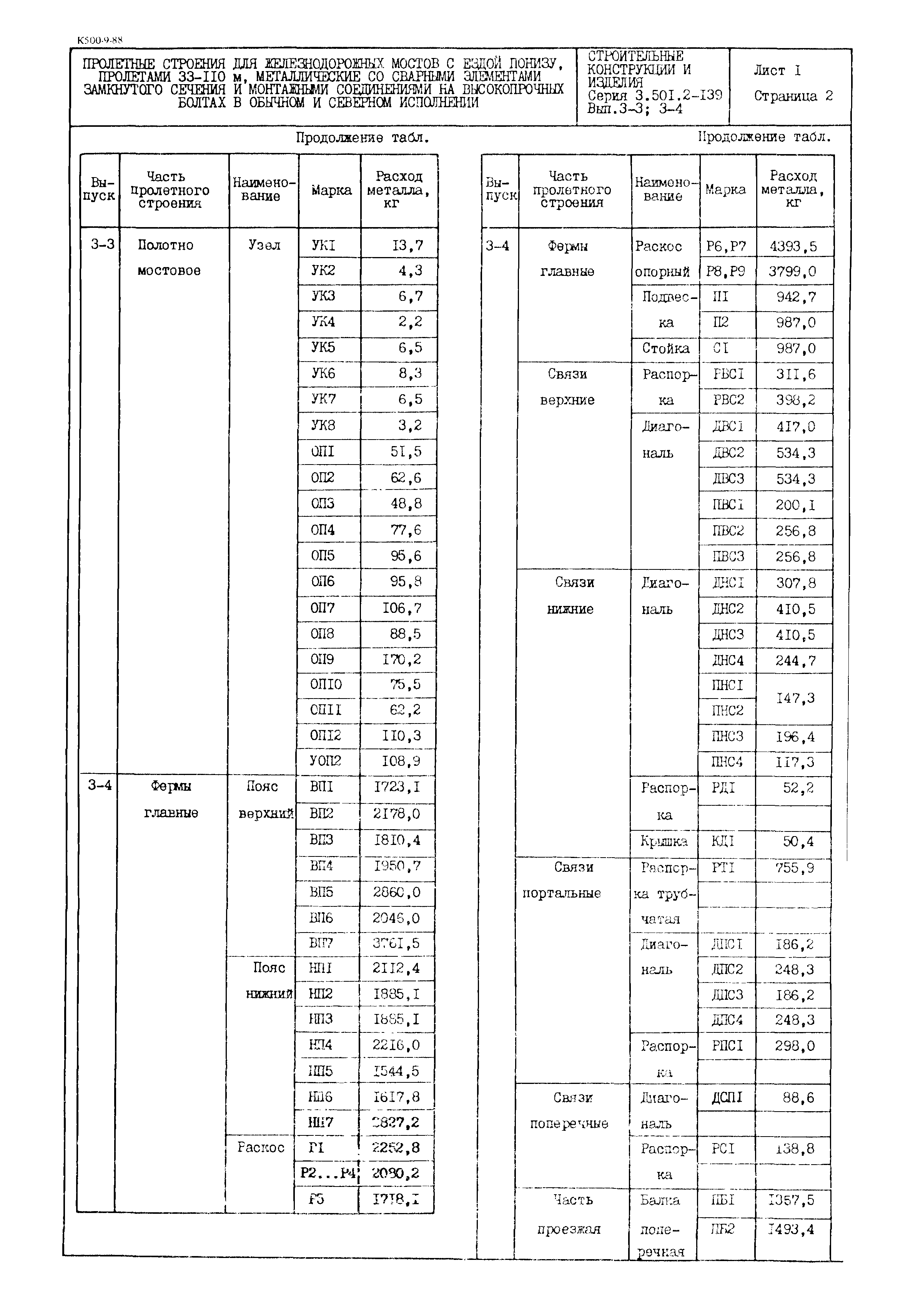 Серия 3.501.2-139
