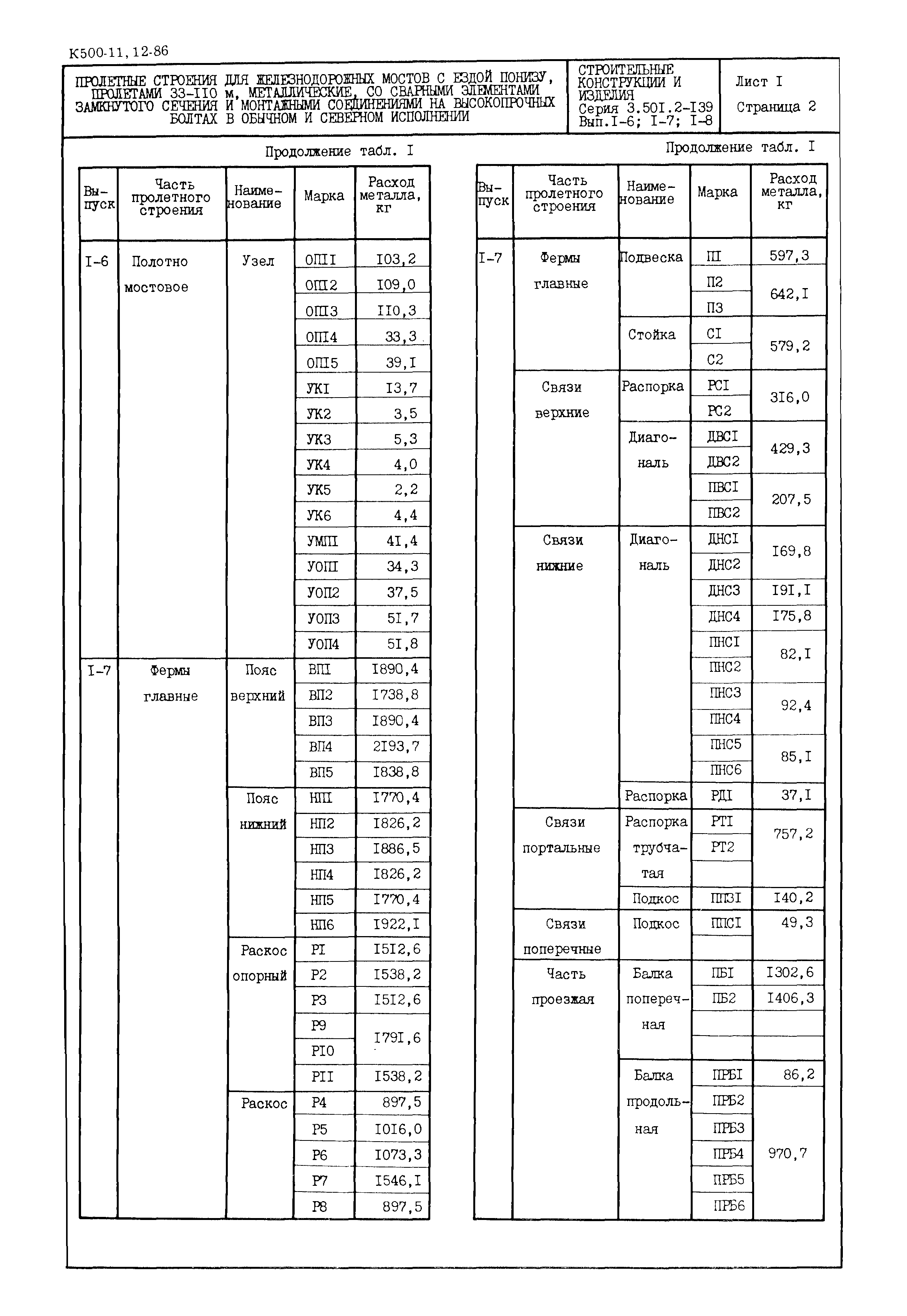 Серия 3.501.2-139