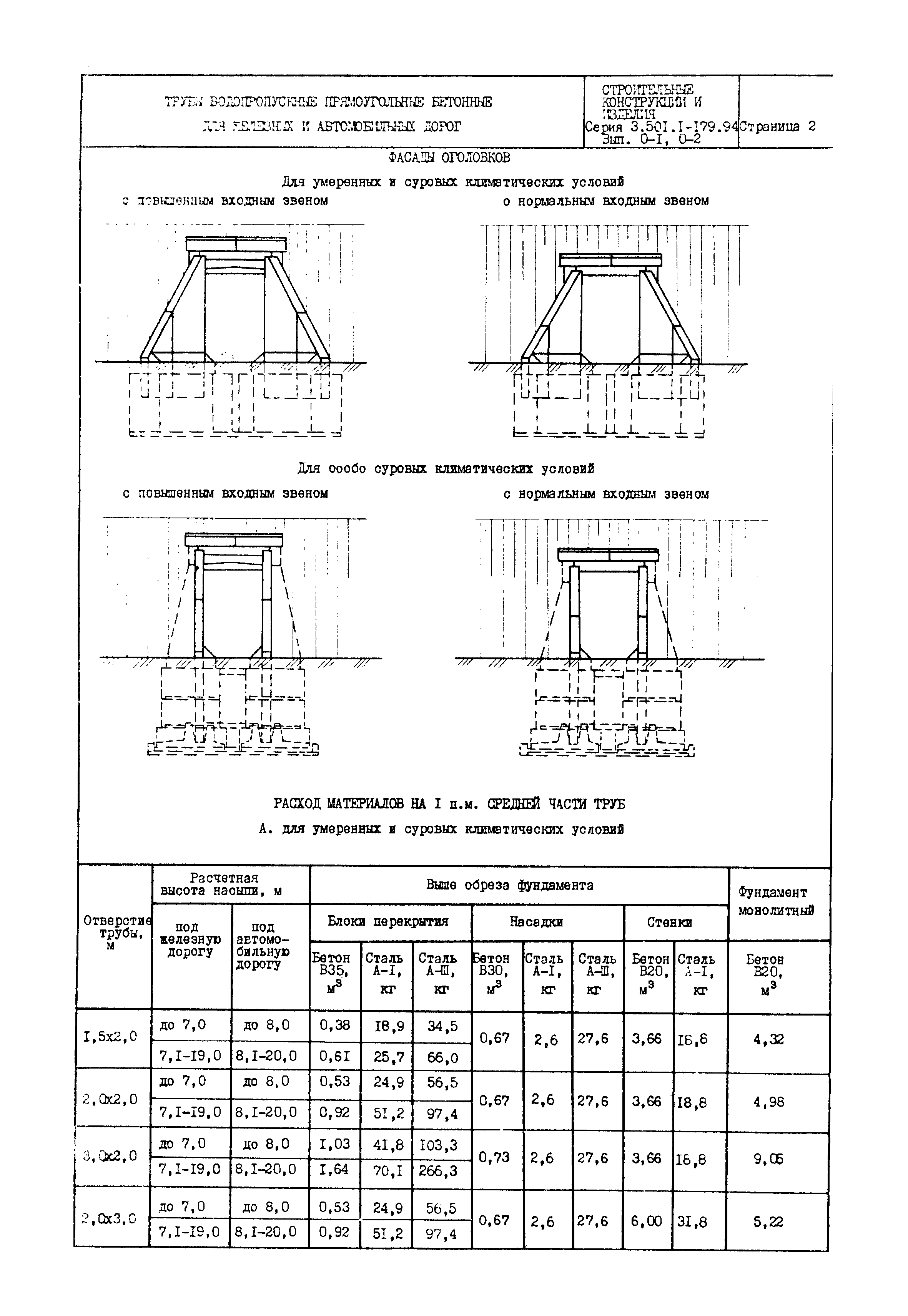 Серия 3.501.1-179.94