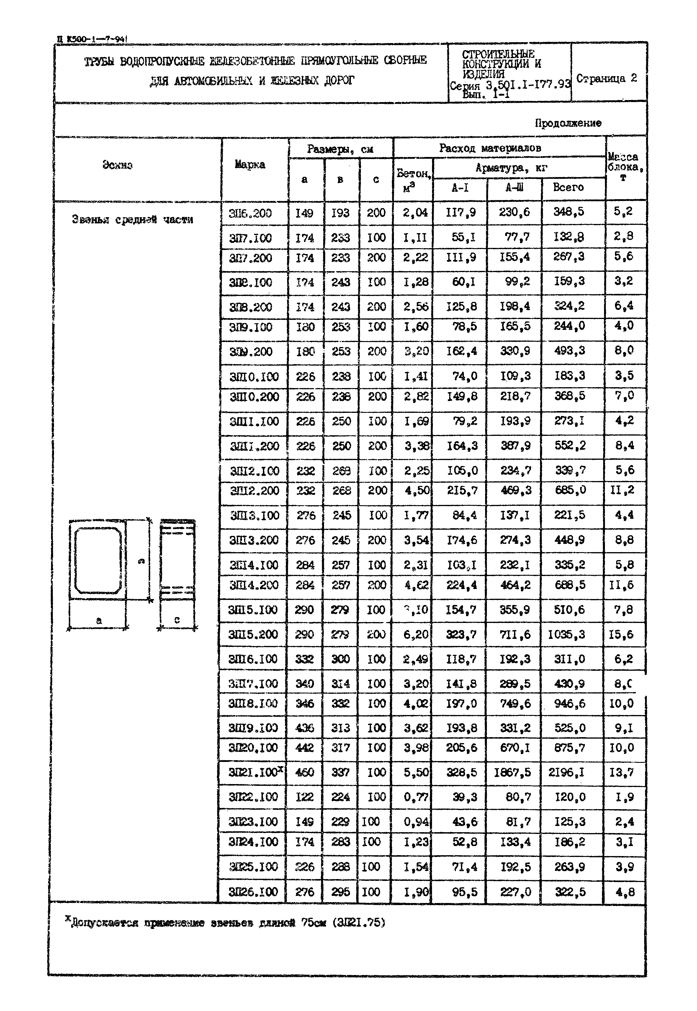 Серия 3.501.1-177.93