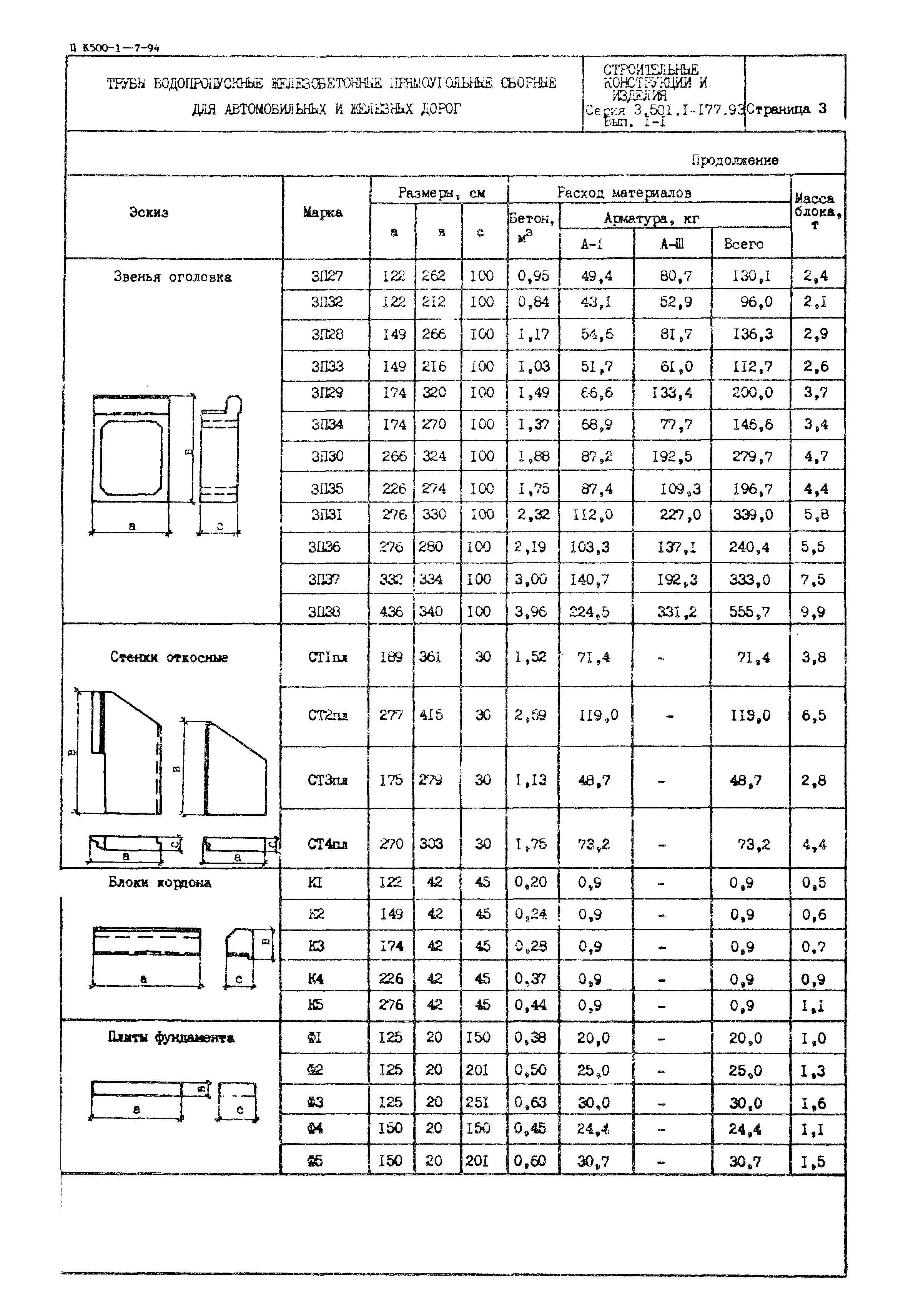 Серия 3.501.1-177.93