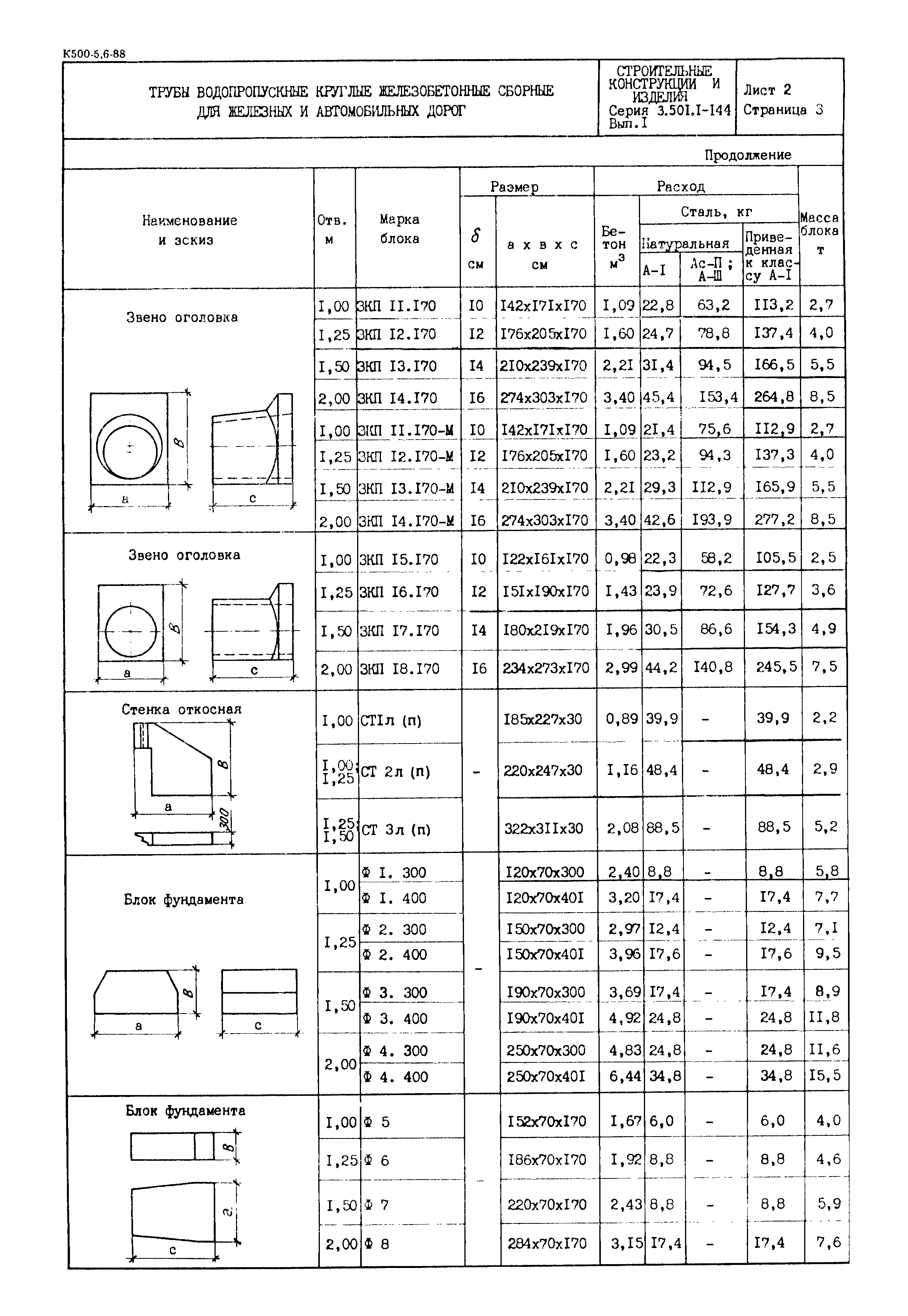 Серия 3.501.1-144