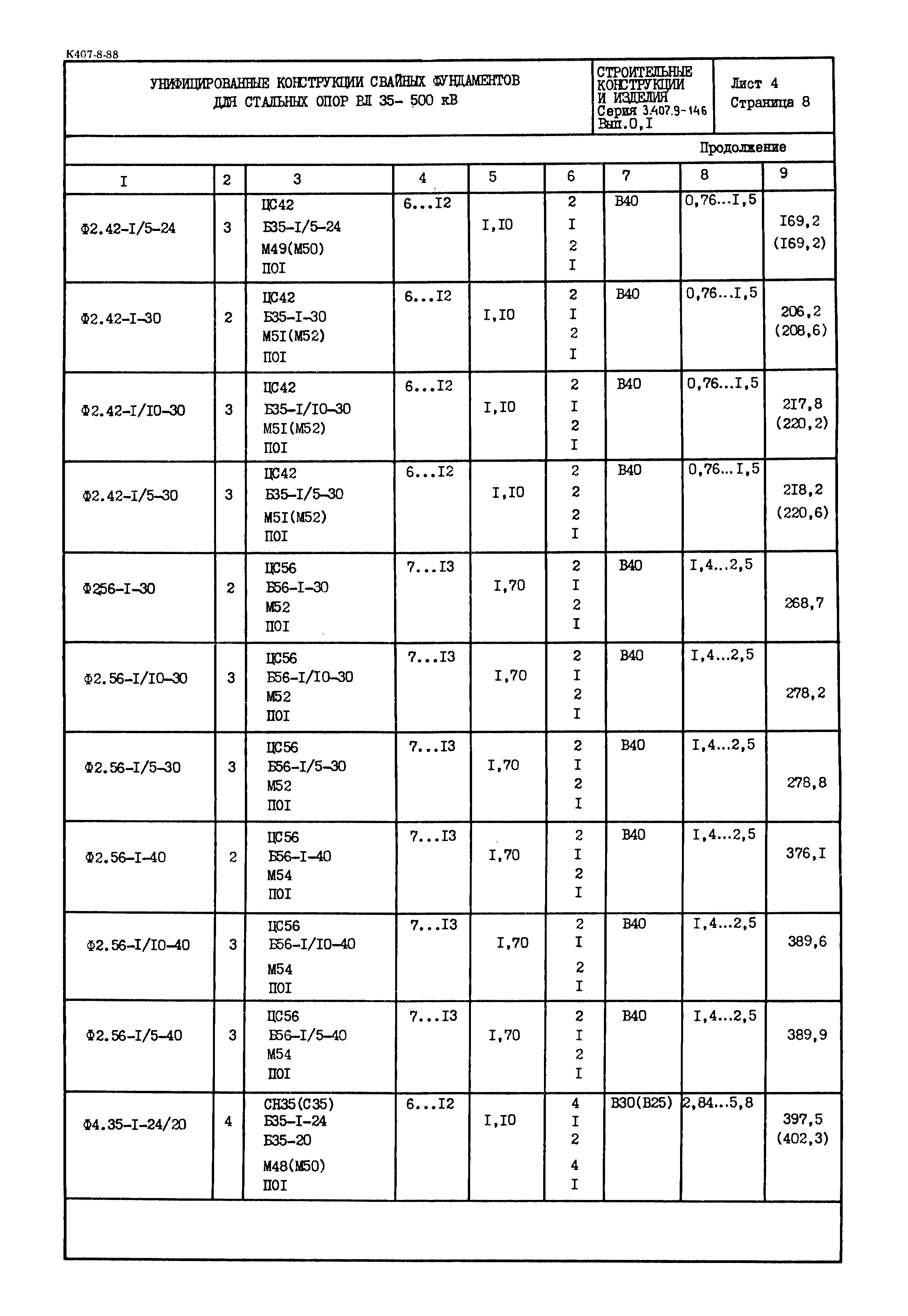 Серия 3.407.9-146