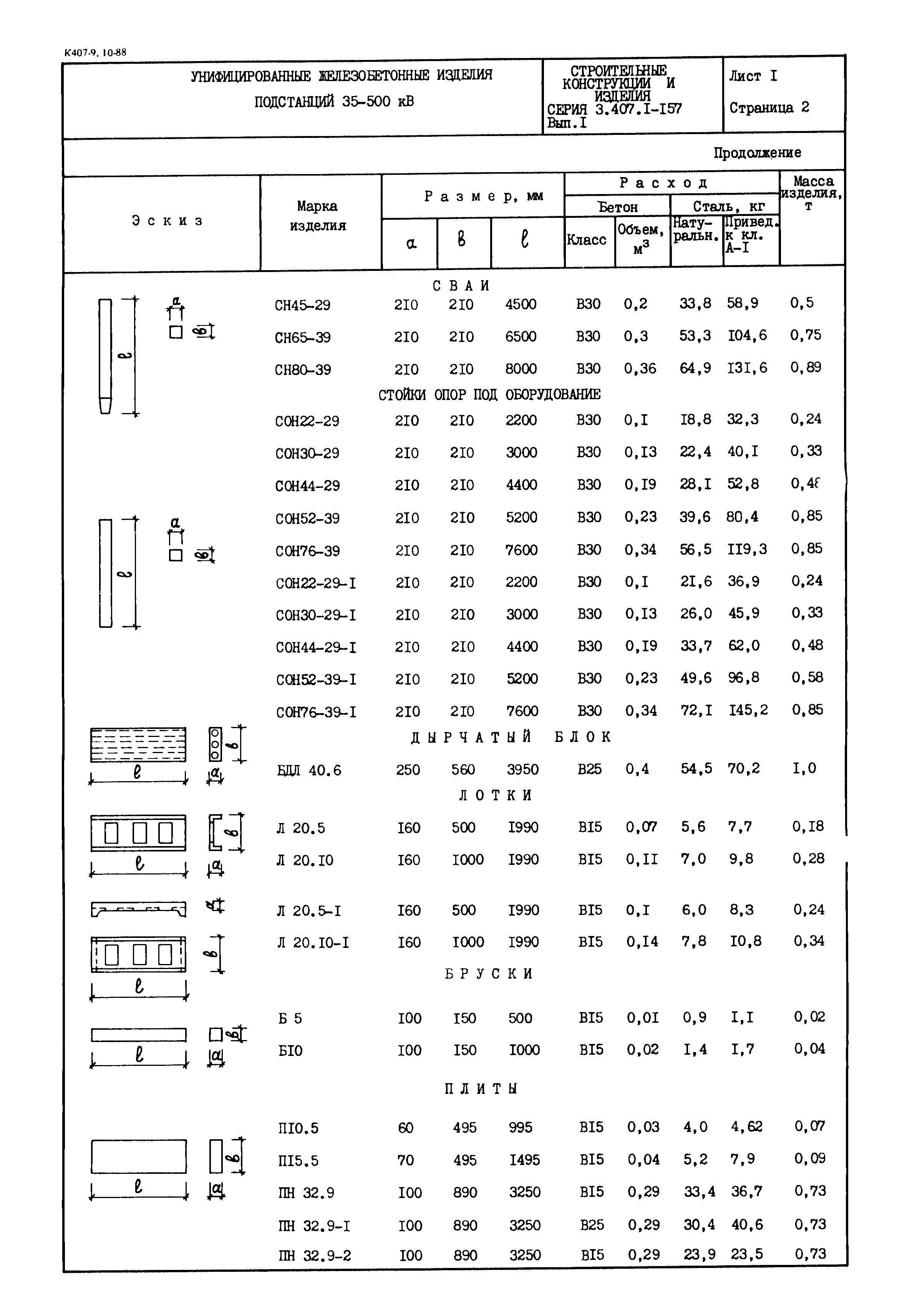 Серия 3.407.1-157