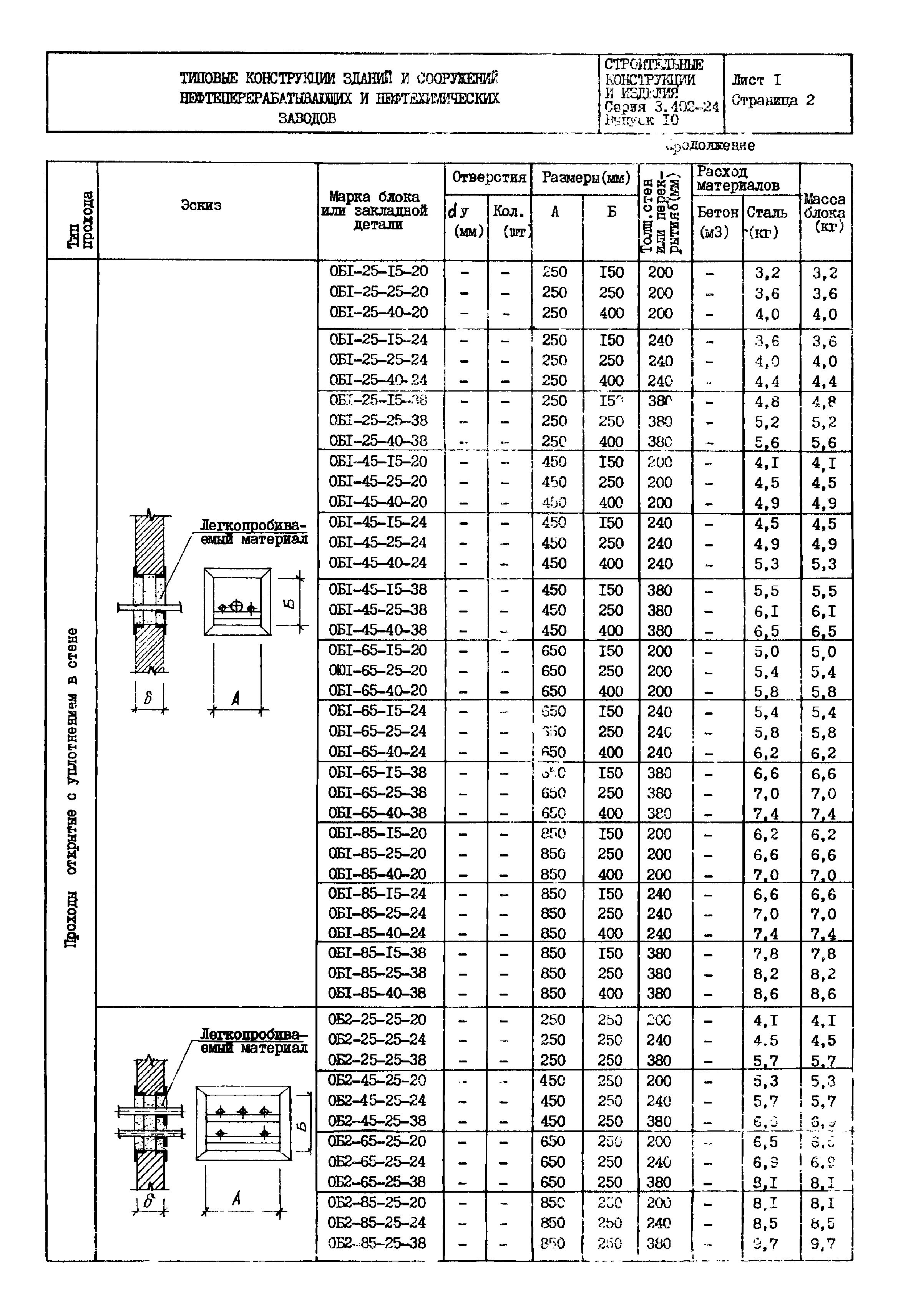 Серия 3.402-24