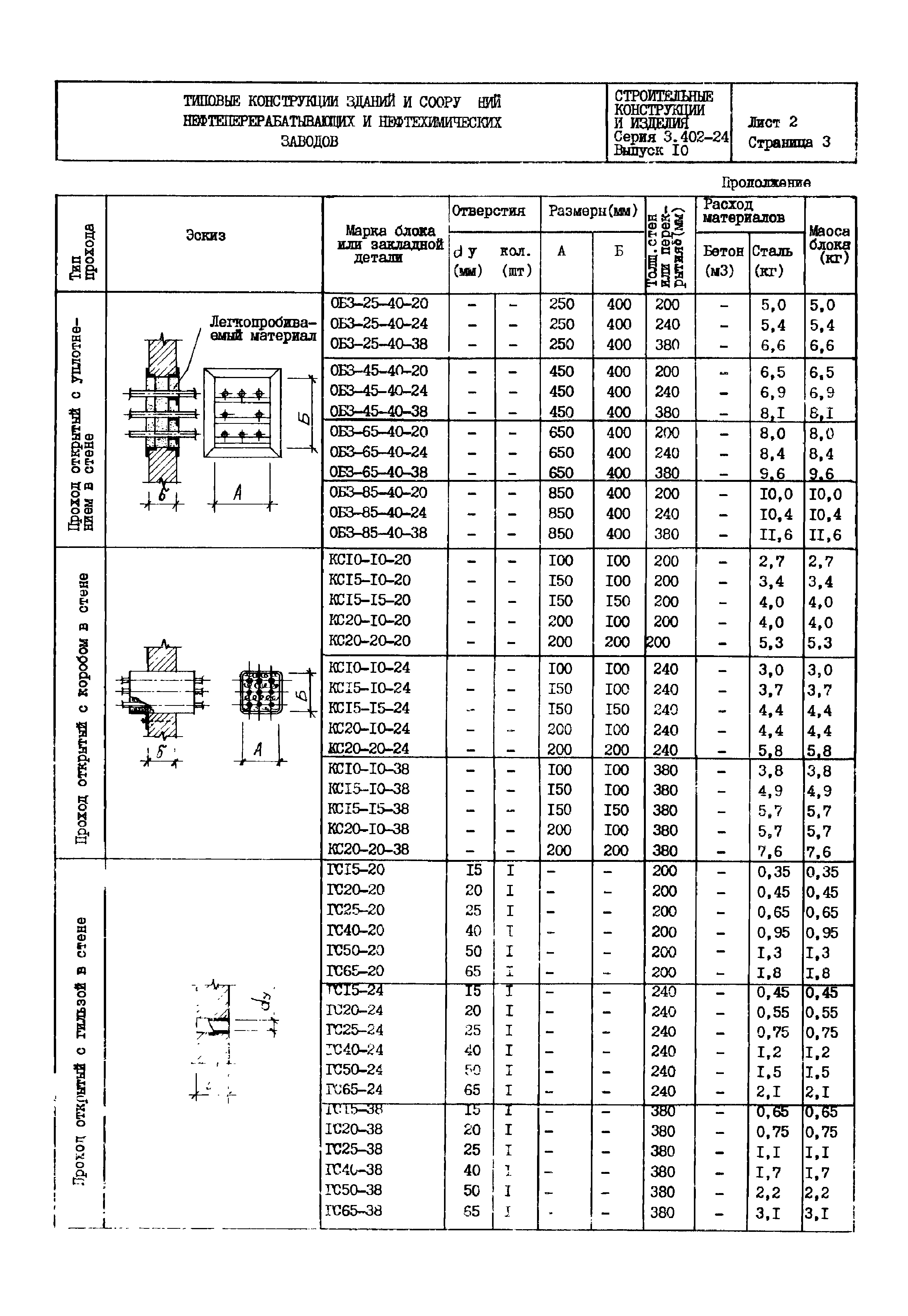 Серия 3.402-24