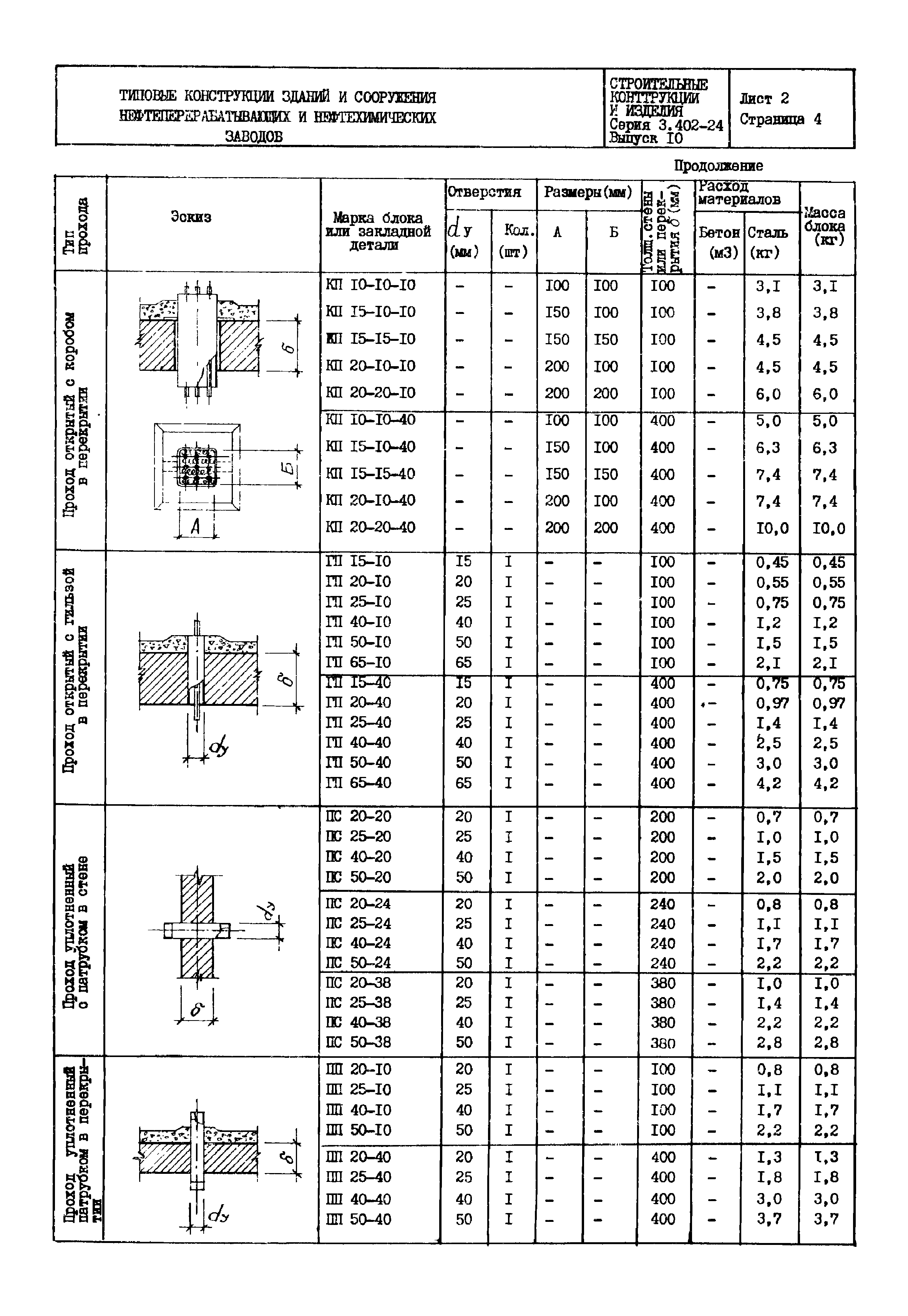 Серия 3.402-24